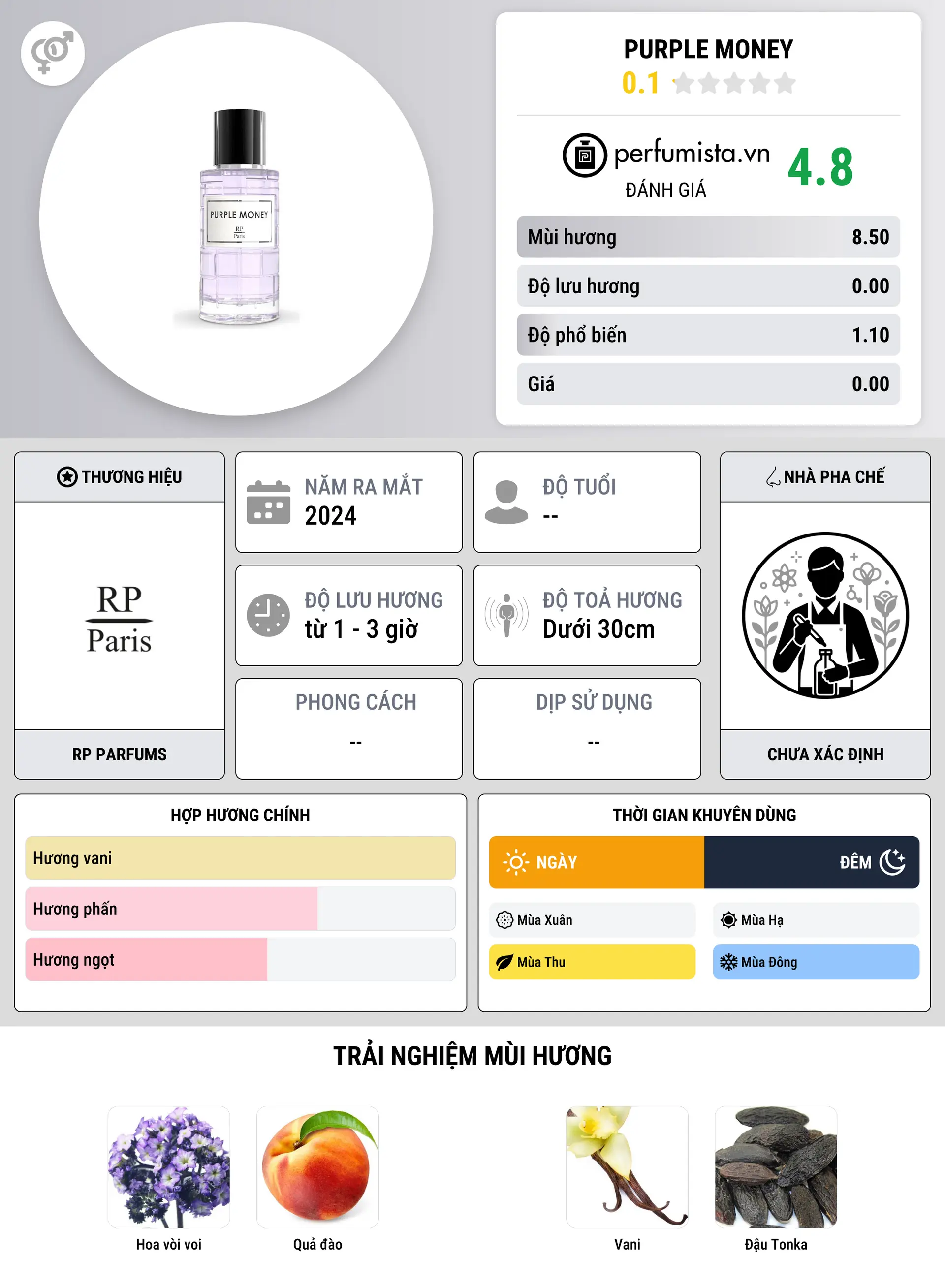 Thông tin chi tiết Purple Money