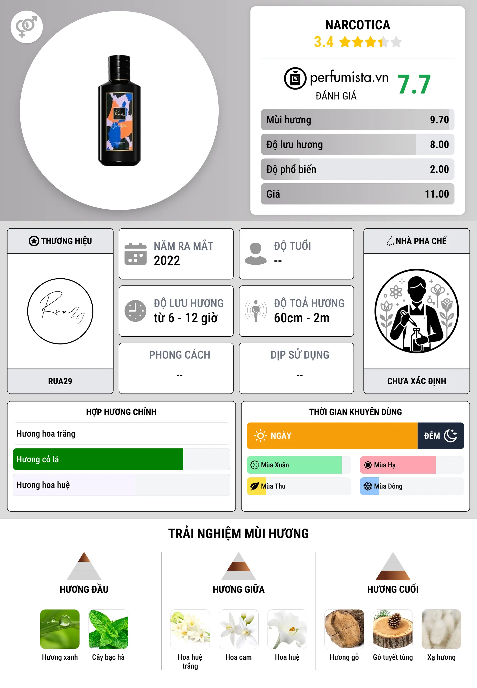 Thông tin chi tiết Narcotica