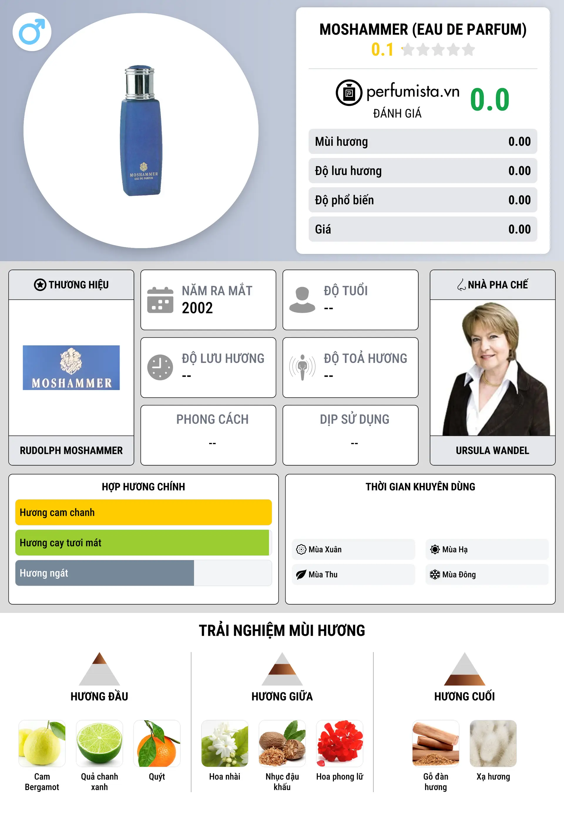 Thông tin chi tiết Moshammer (Eau de Parfum)