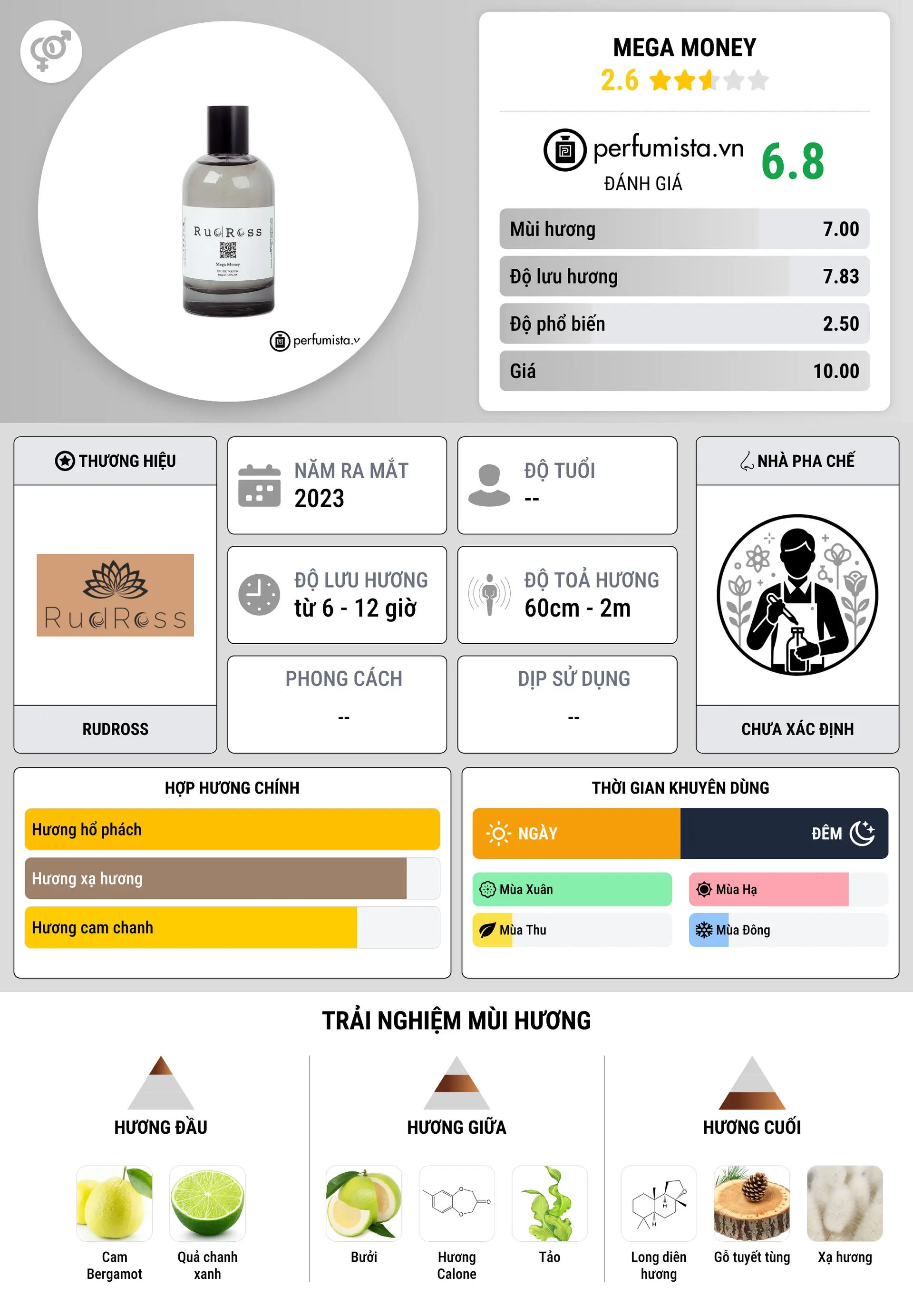 Thông tin chi tiết Mega Money