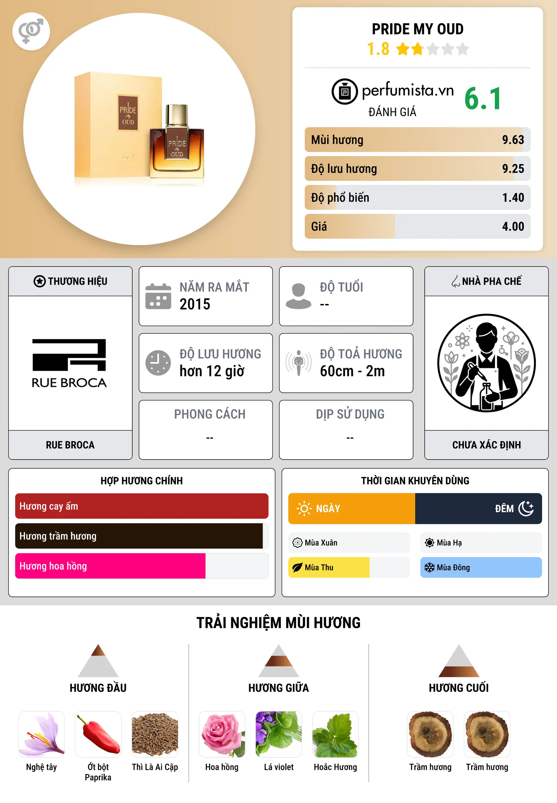 Thông tin chi tiết Pride My Oud