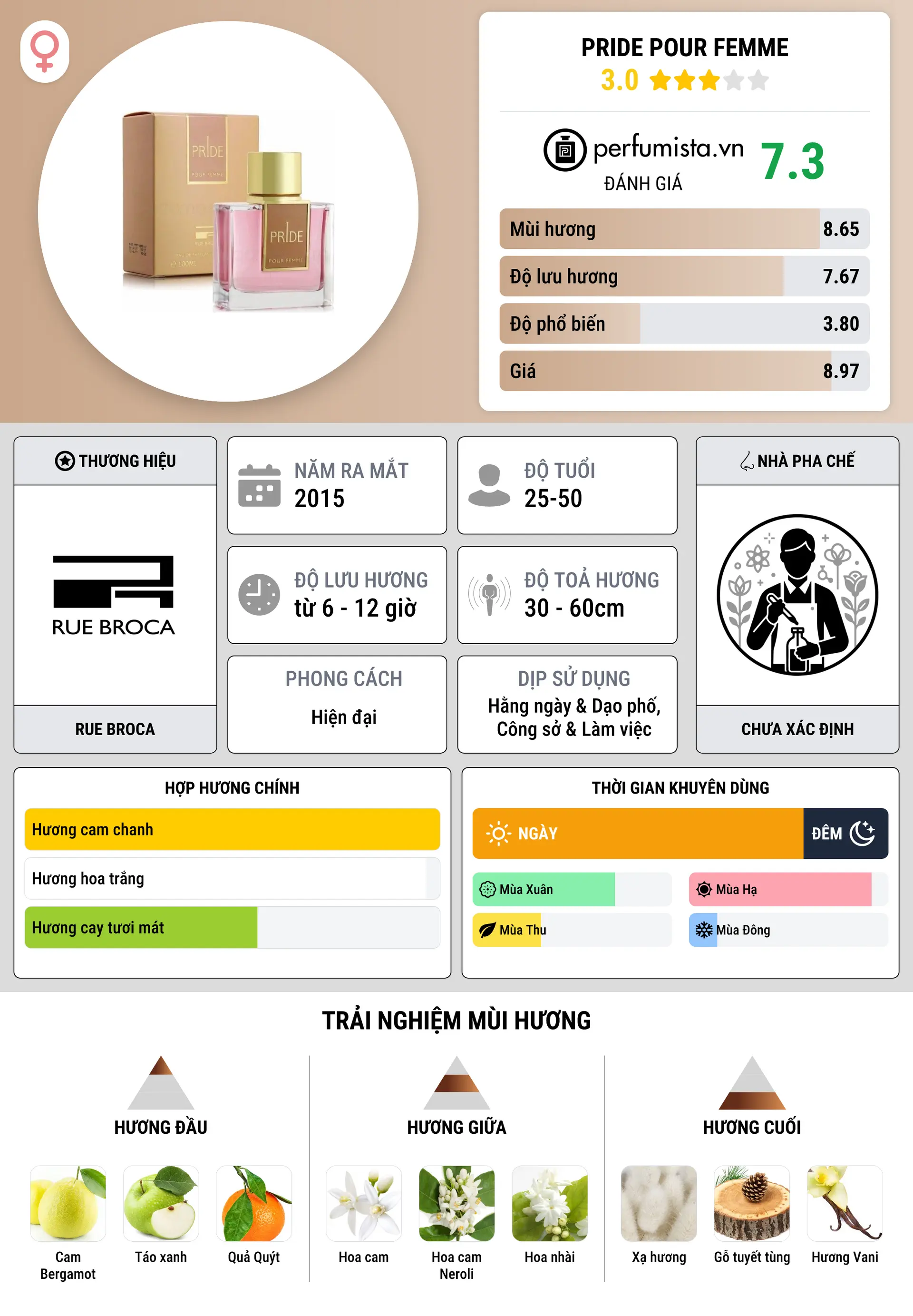 Thông tin chi tiết Pride Pour Femme