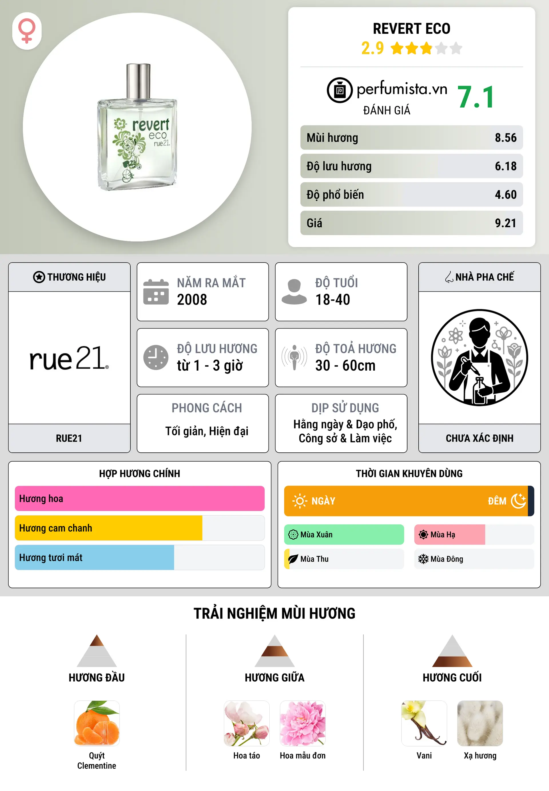 Thông tin chi tiết Revert Eco