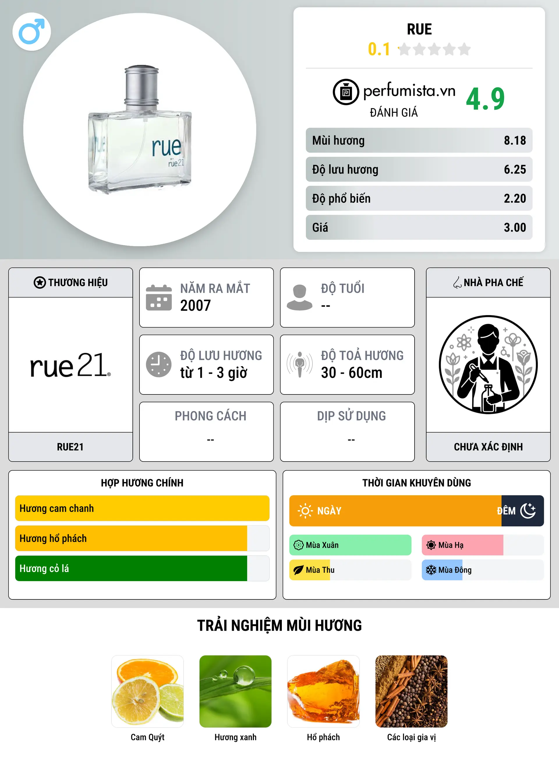 Thông tin chi tiết Rue