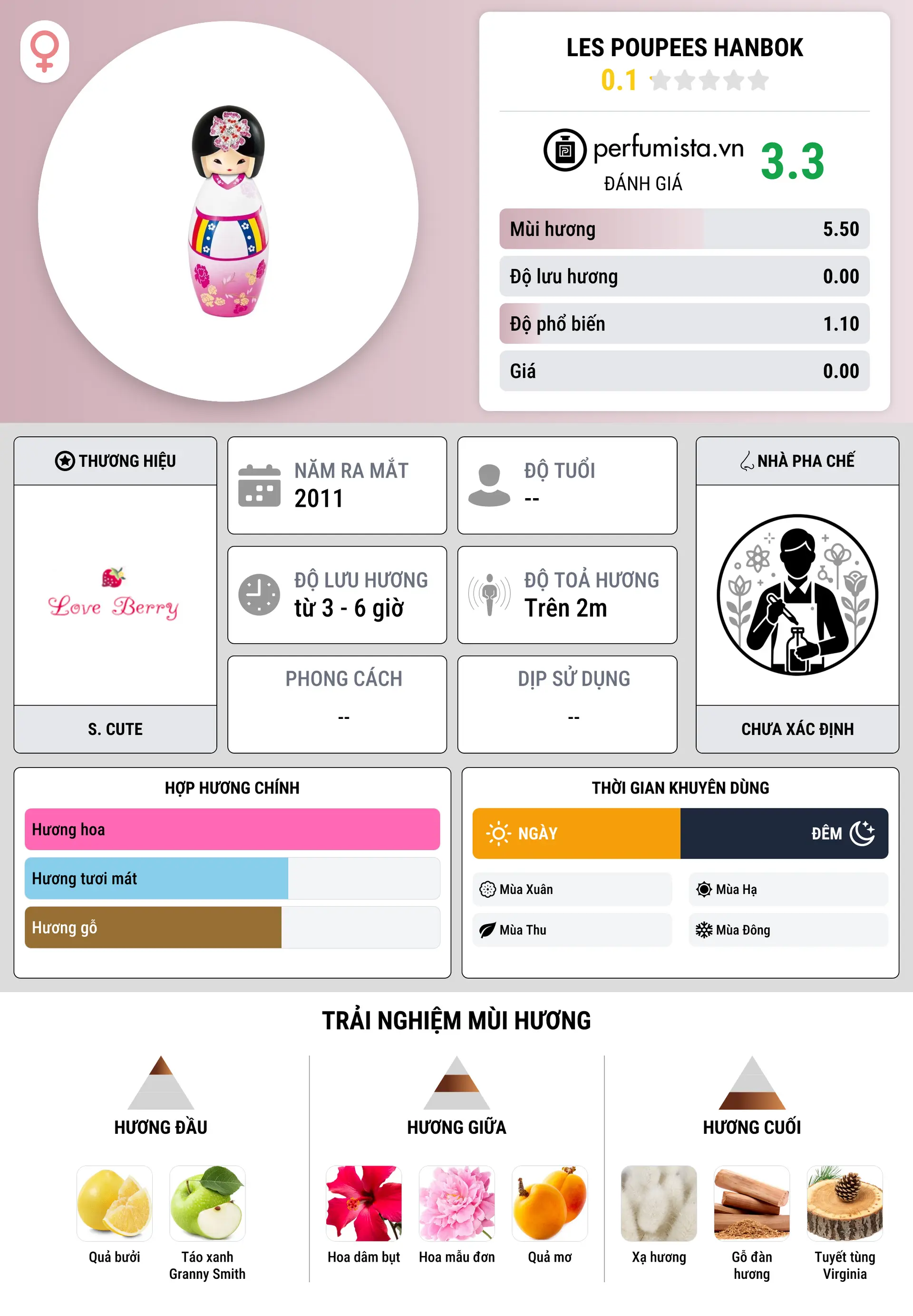 Thông tin chi tiết Les poupees HANBOK