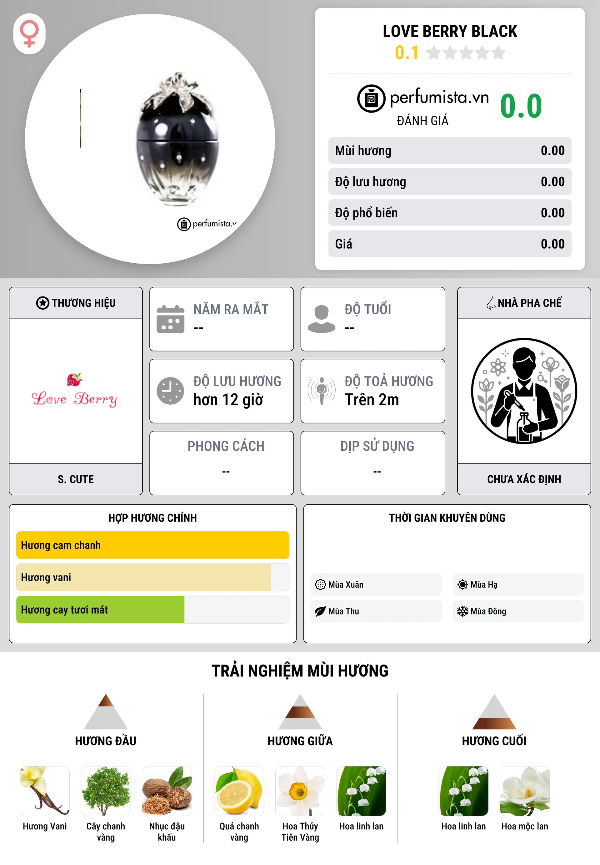 Thông tin chi tiết Love Berry Black