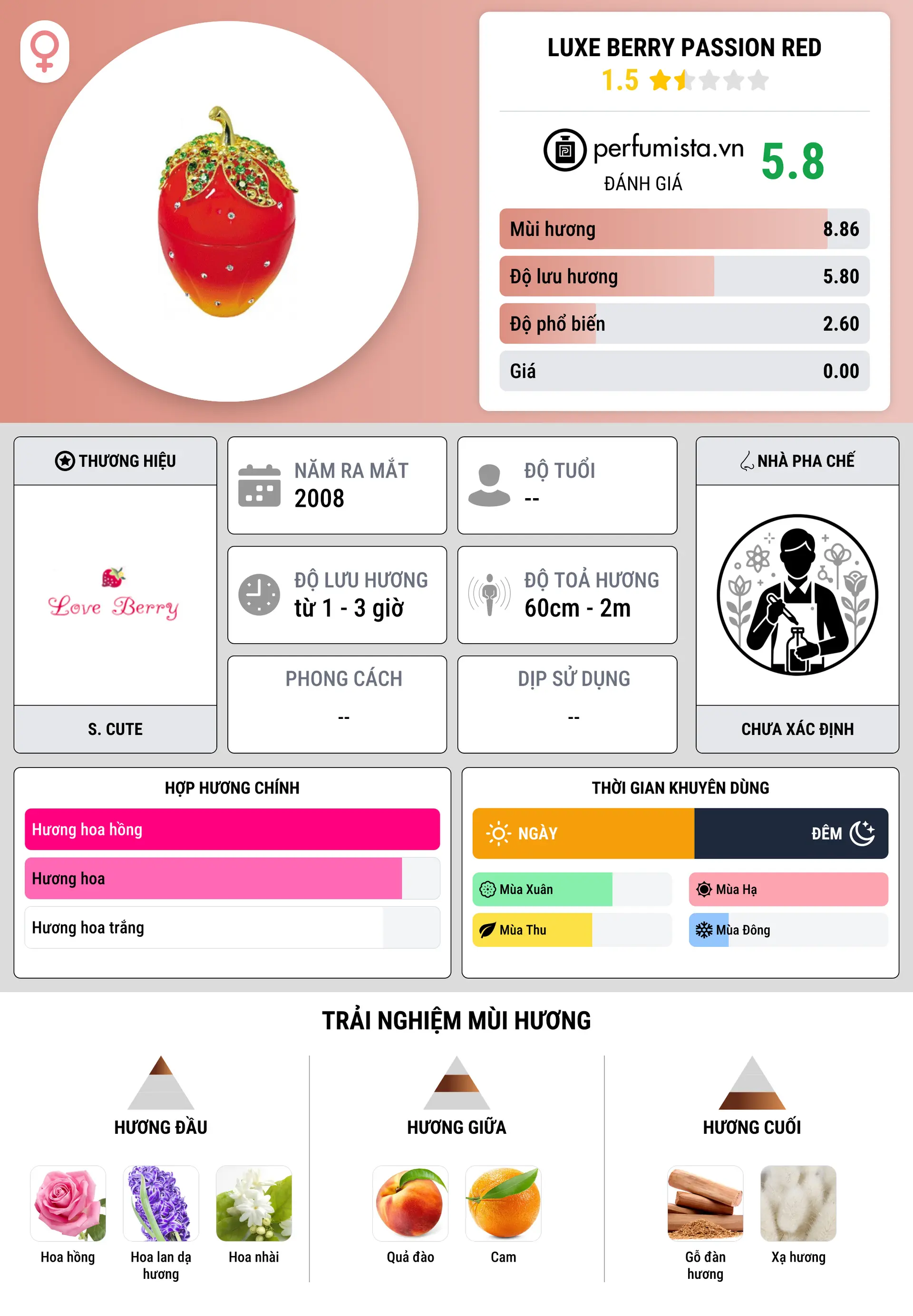 Thông tin chi tiết Luxe Berry Passion Red
