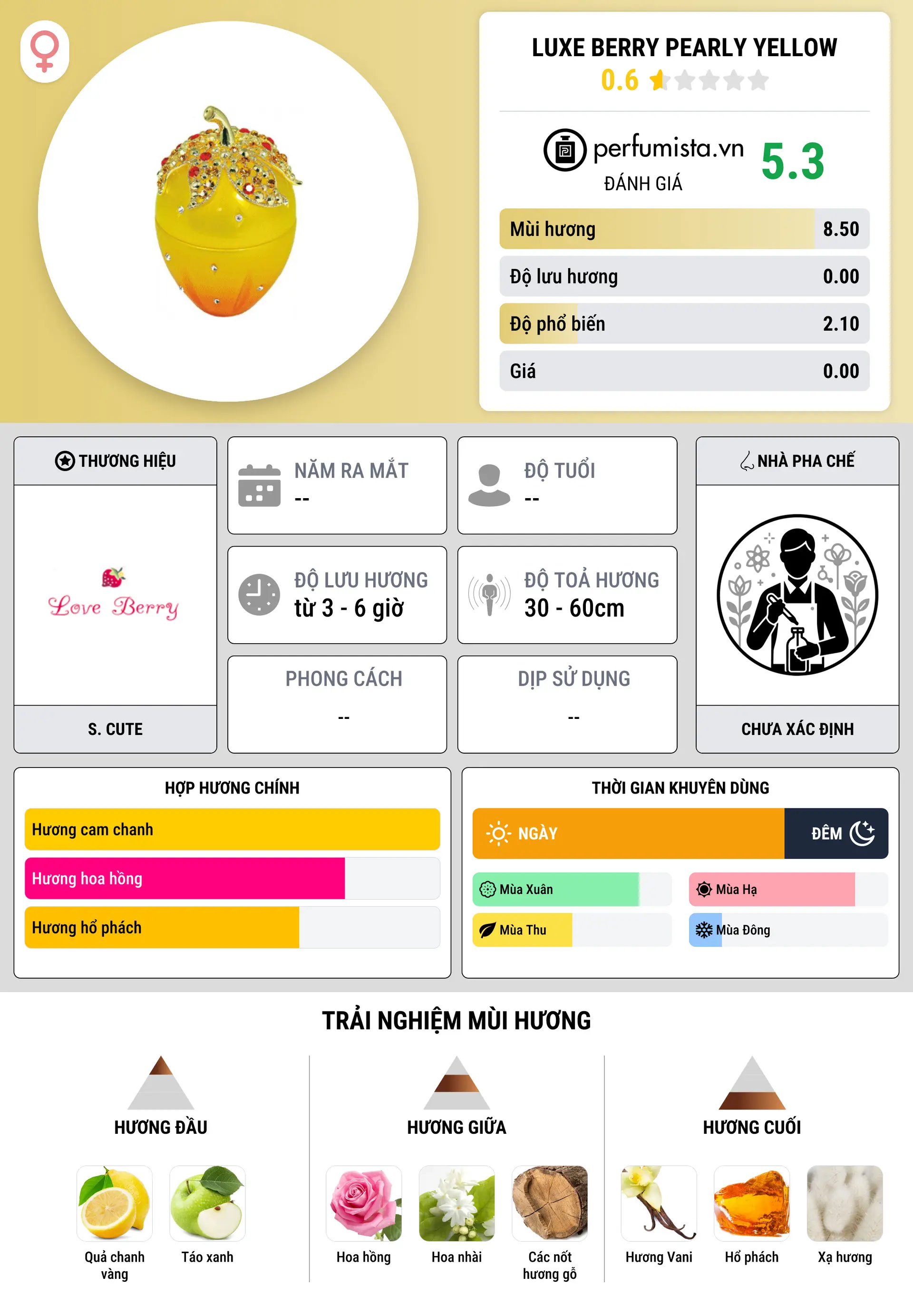 Thông tin chi tiết Luxe Berry Pearly Yellow