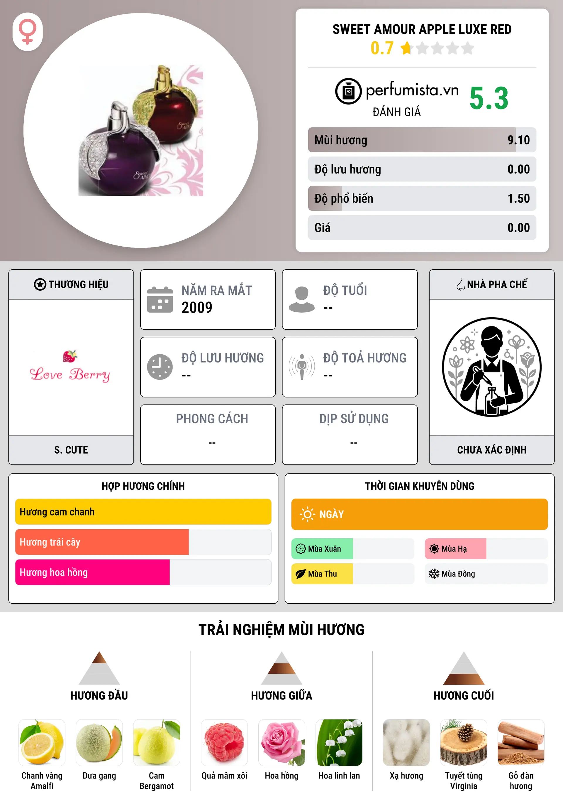 Thông tin chi tiết Sweet Amour Apple Luxe Red