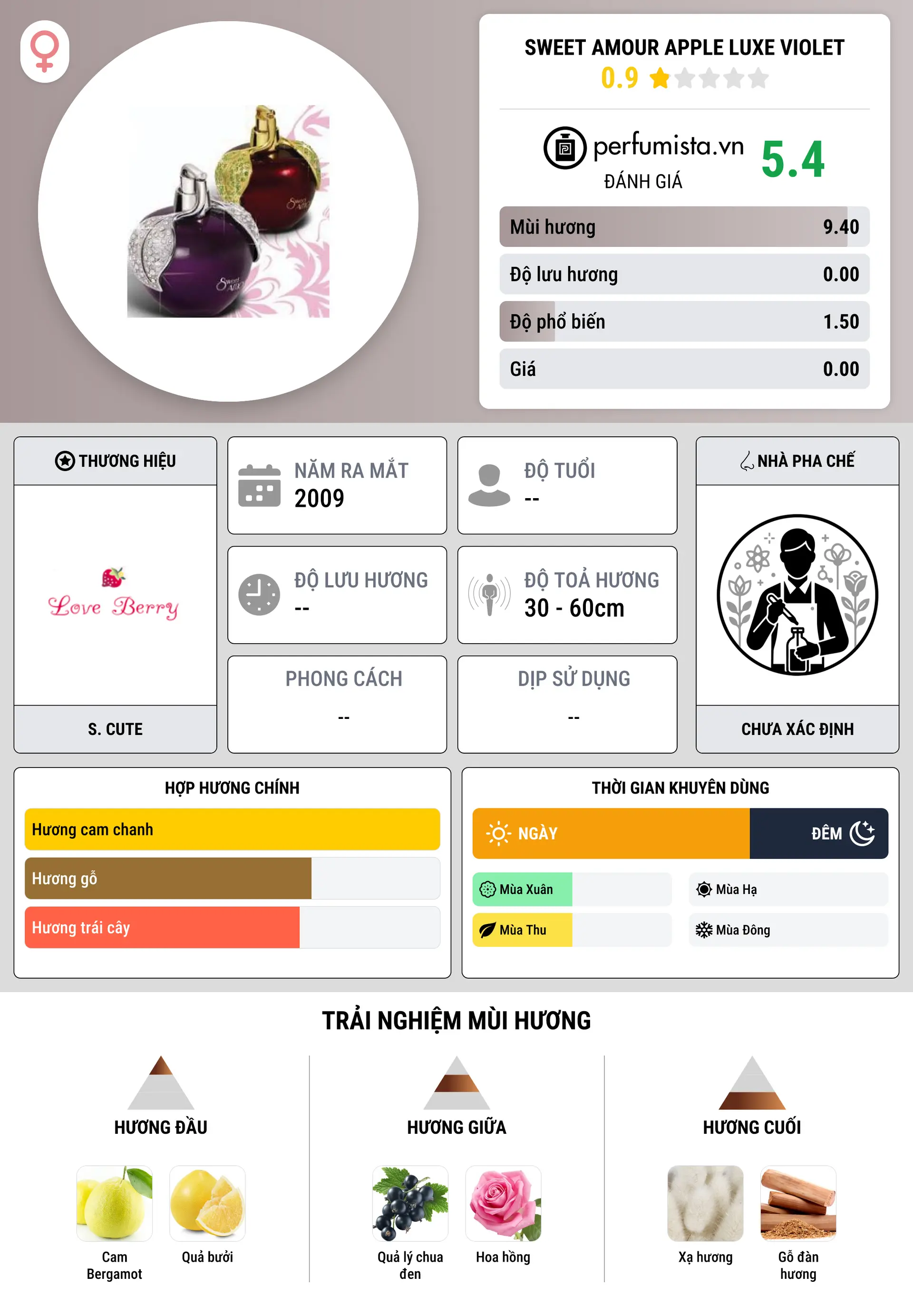 Thông tin chi tiết Sweet Amour Apple Luxe Violet