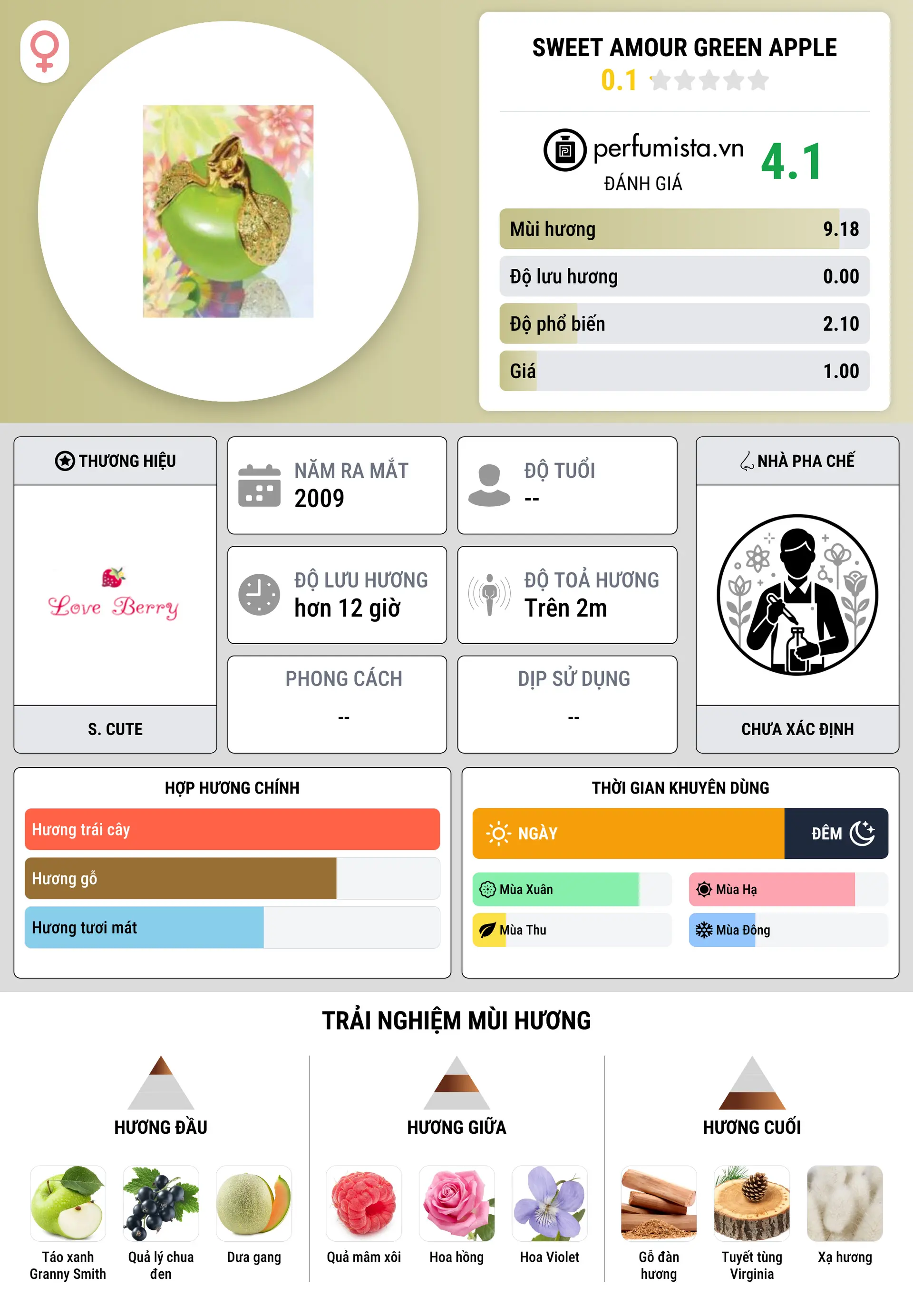 Thông tin chi tiết Sweet Amour Green Apple