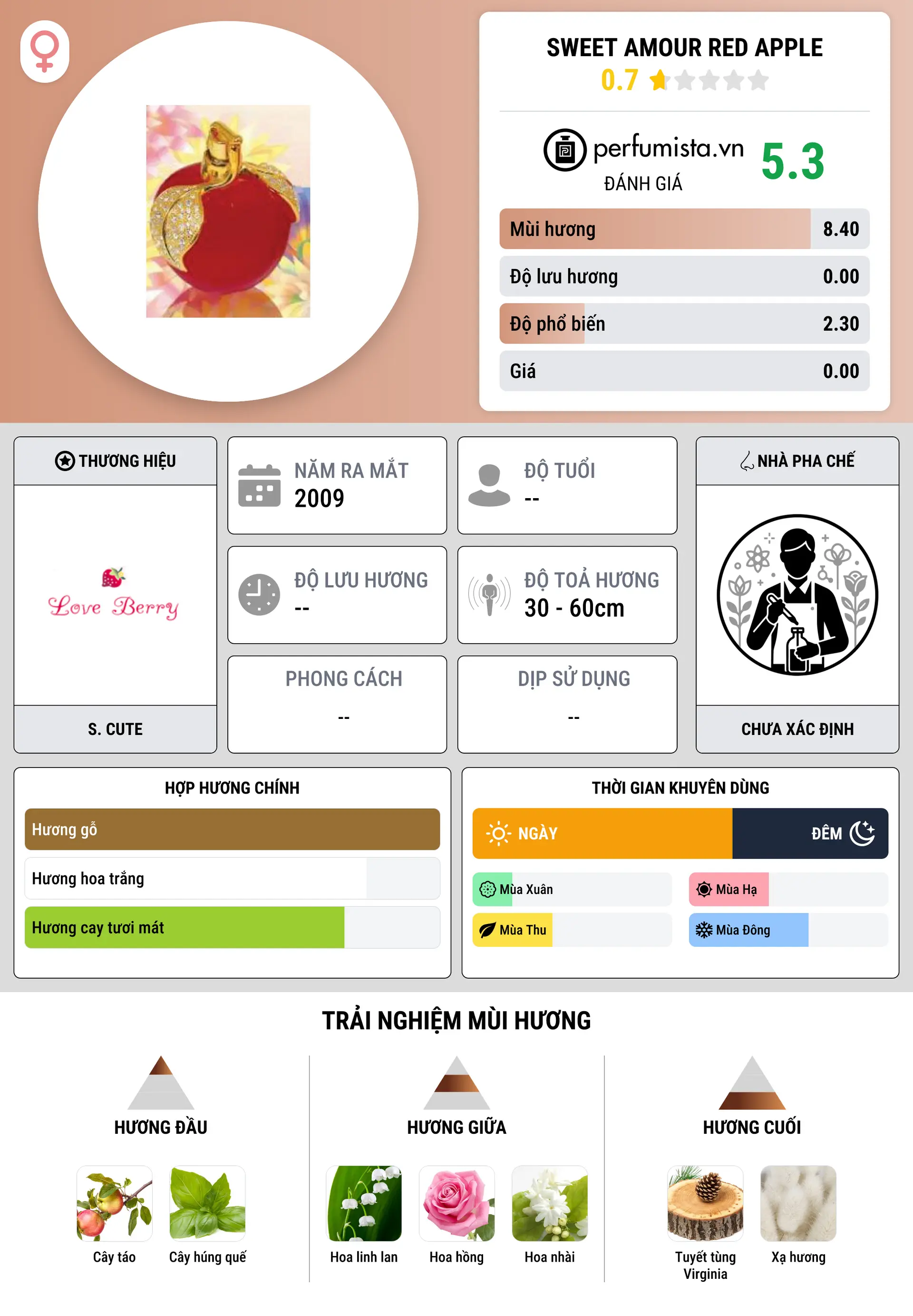 Thông tin chi tiết Sweet Amour Red Apple