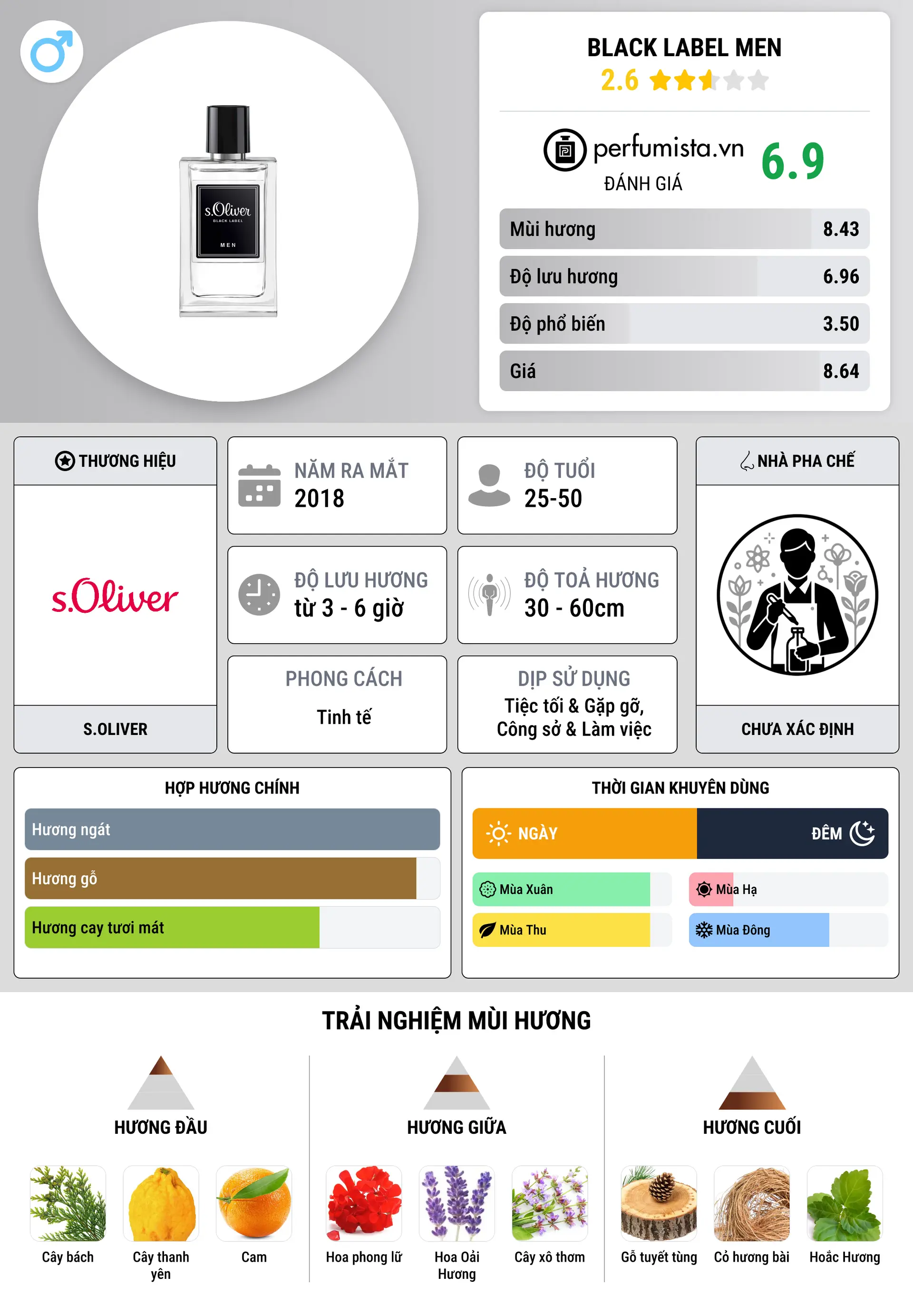 Thông tin chi tiết Black Label Men