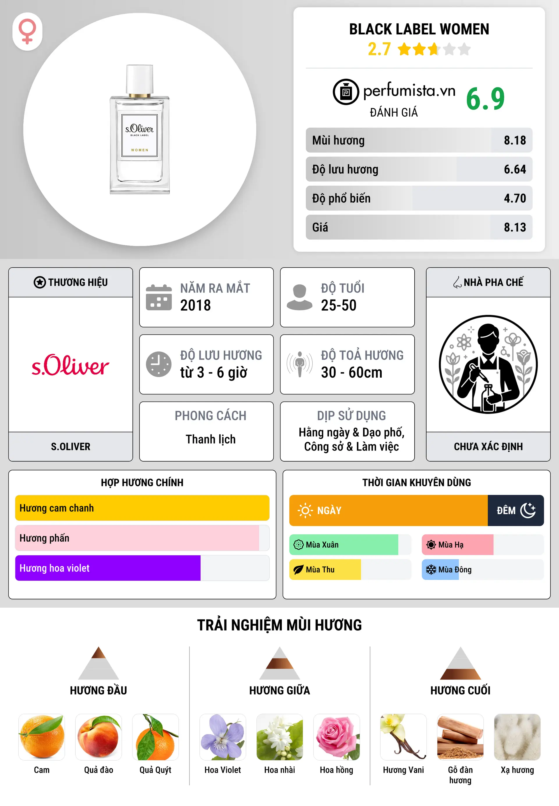 Thông tin chi tiết Black Label Women