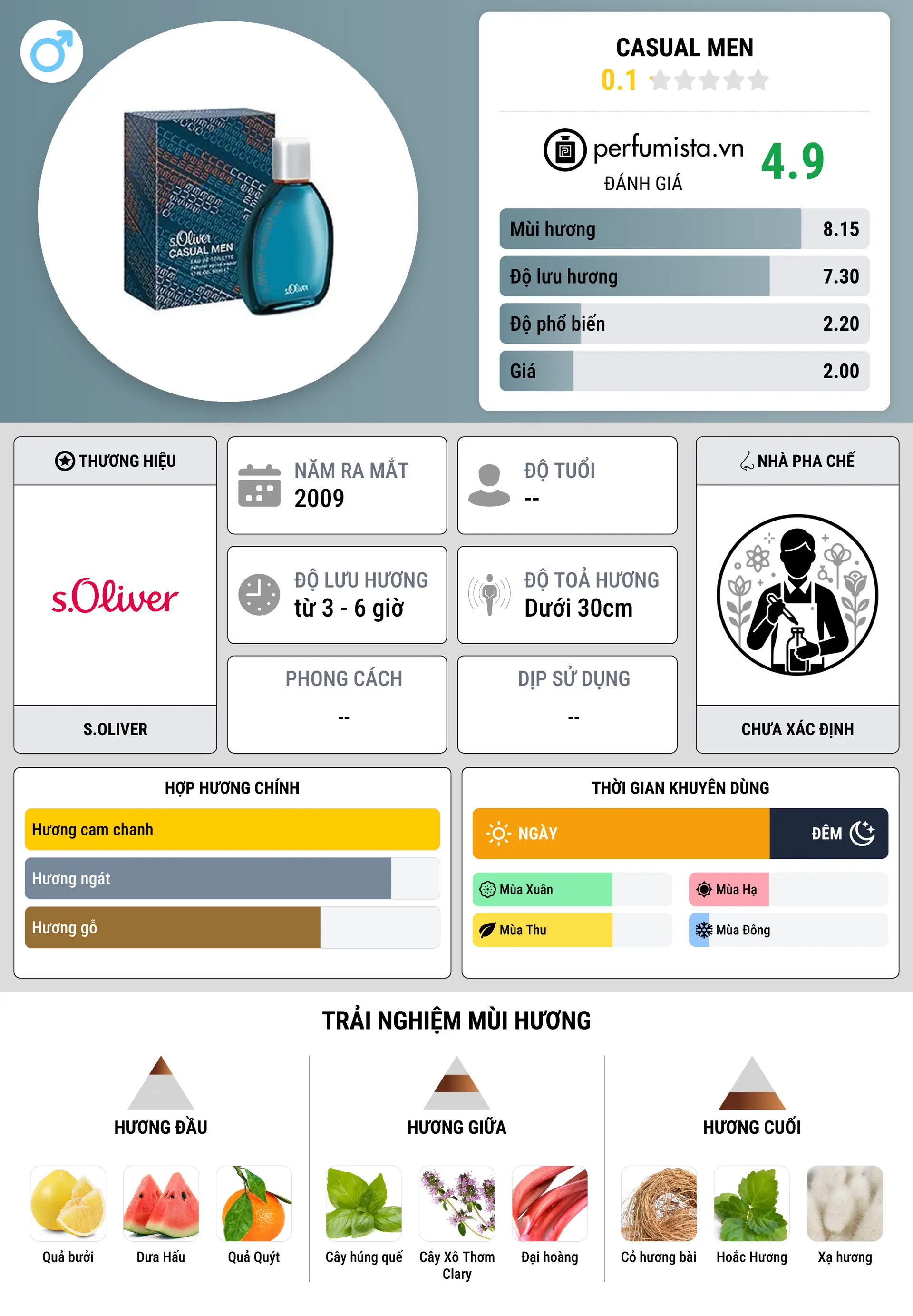Thông tin chi tiết Casual Men