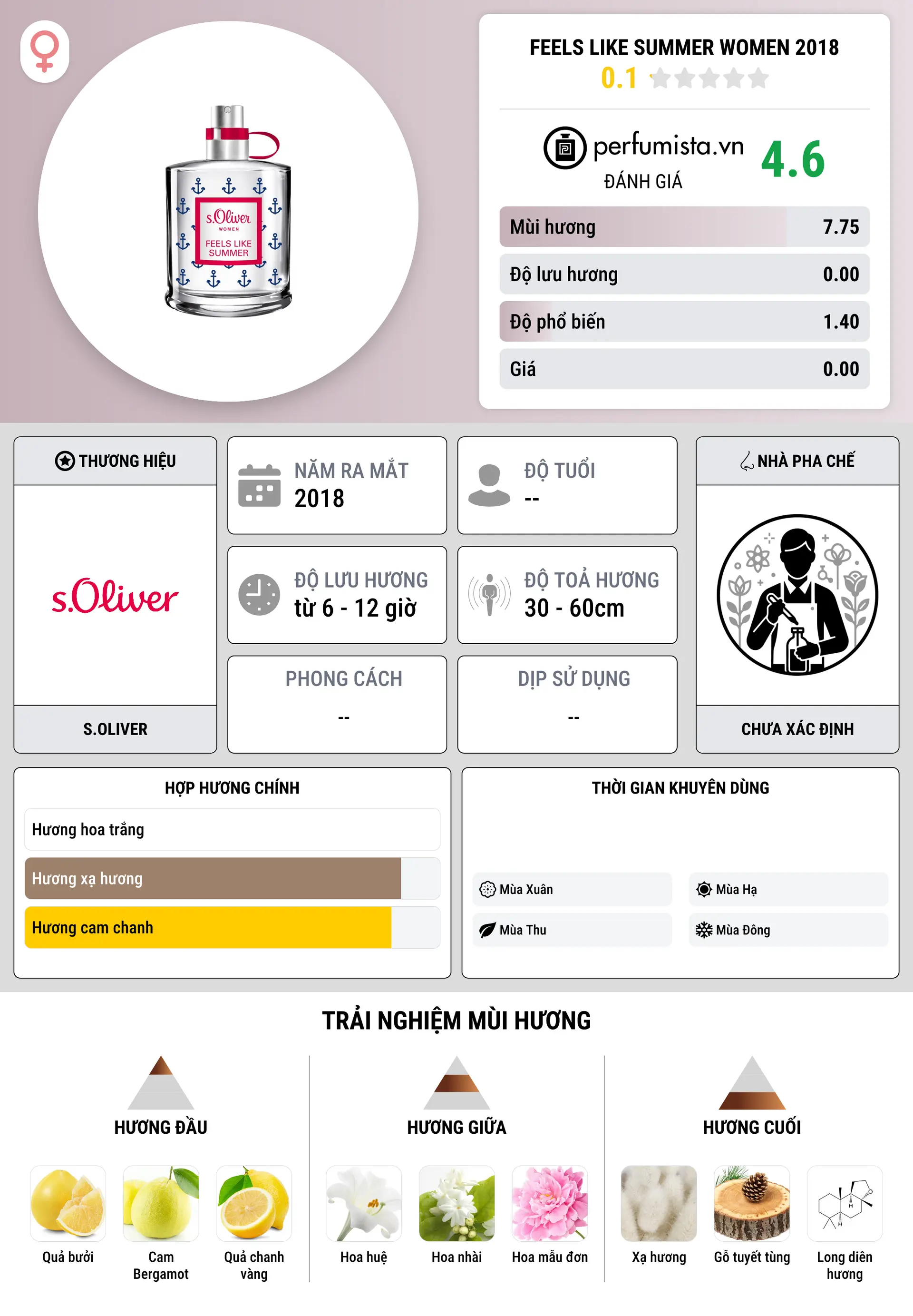 Thông tin chi tiết Feels Like Summer Women 2018
