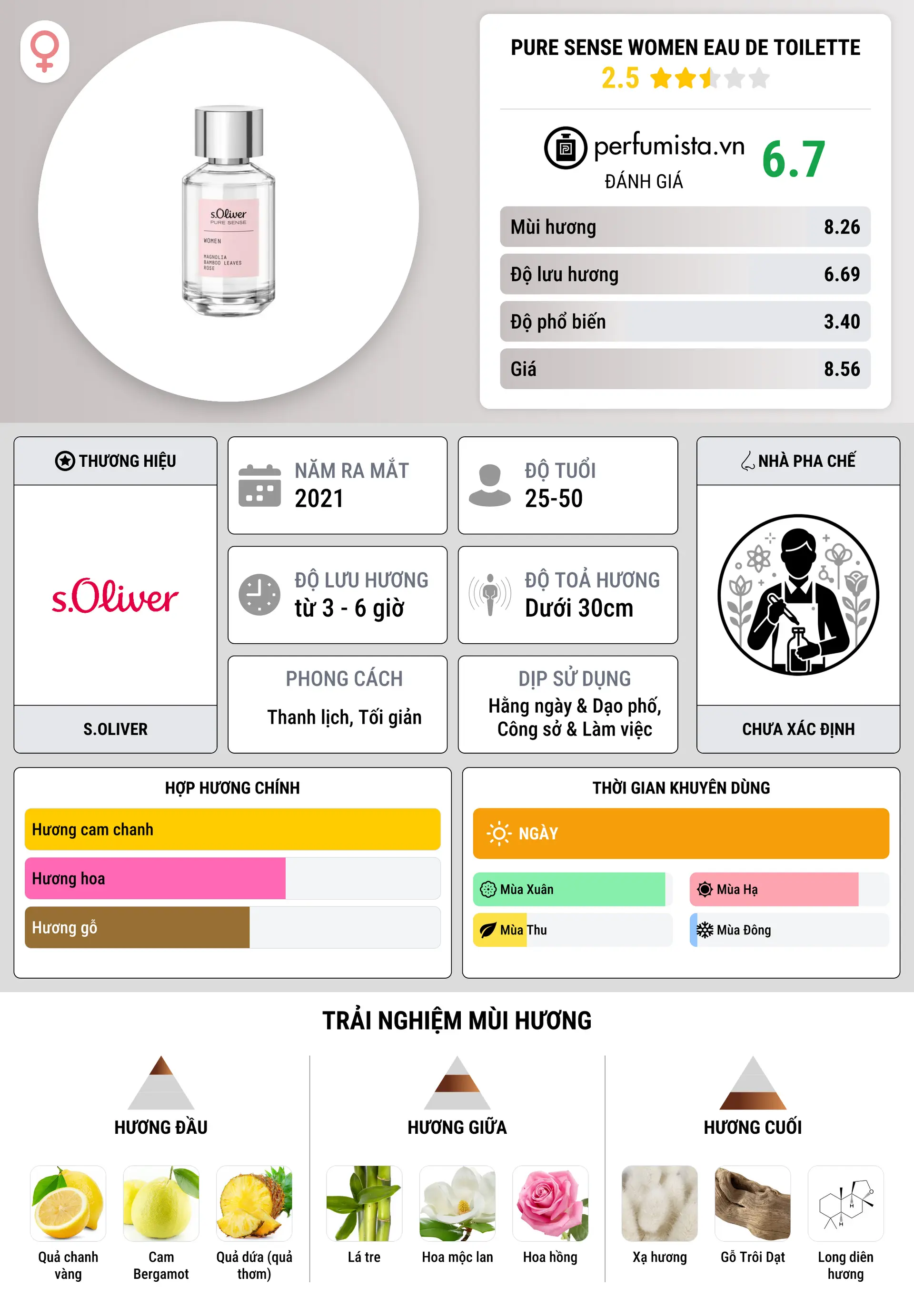 Thông tin chi tiết Pure Sense Women Eau de Toilette