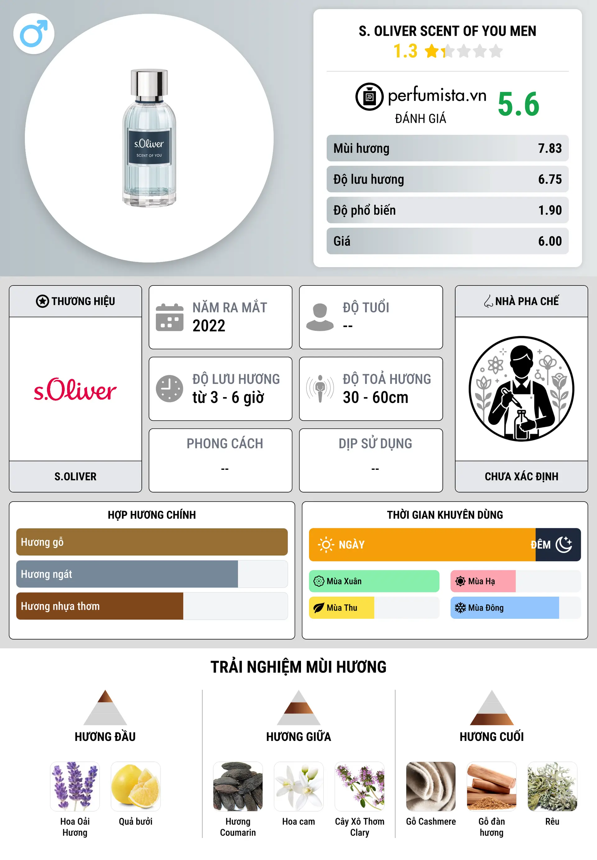 Thông tin chi tiết s. Oliver Scent Of You Men