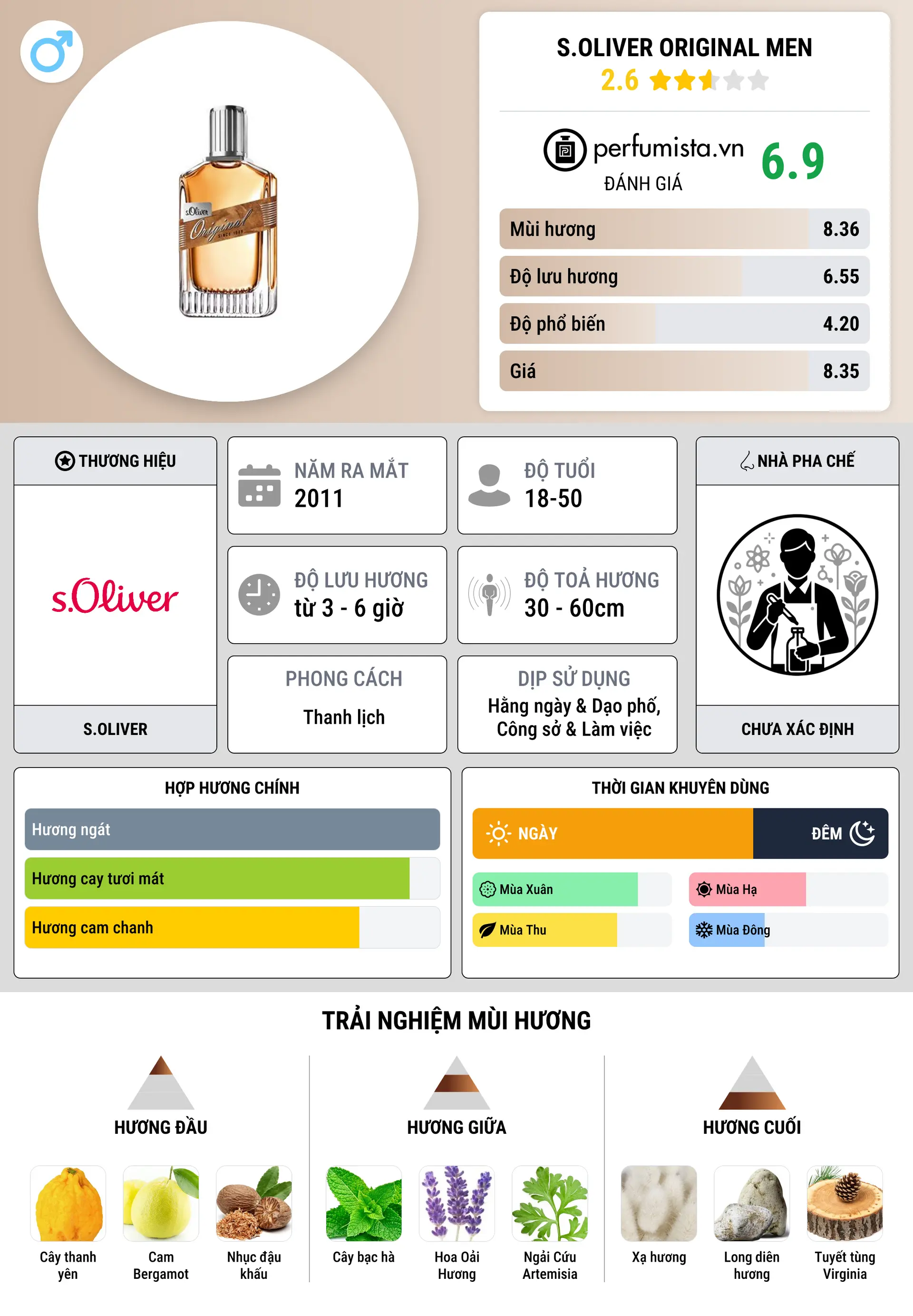 Thông tin chi tiết s.Oliver Original Men