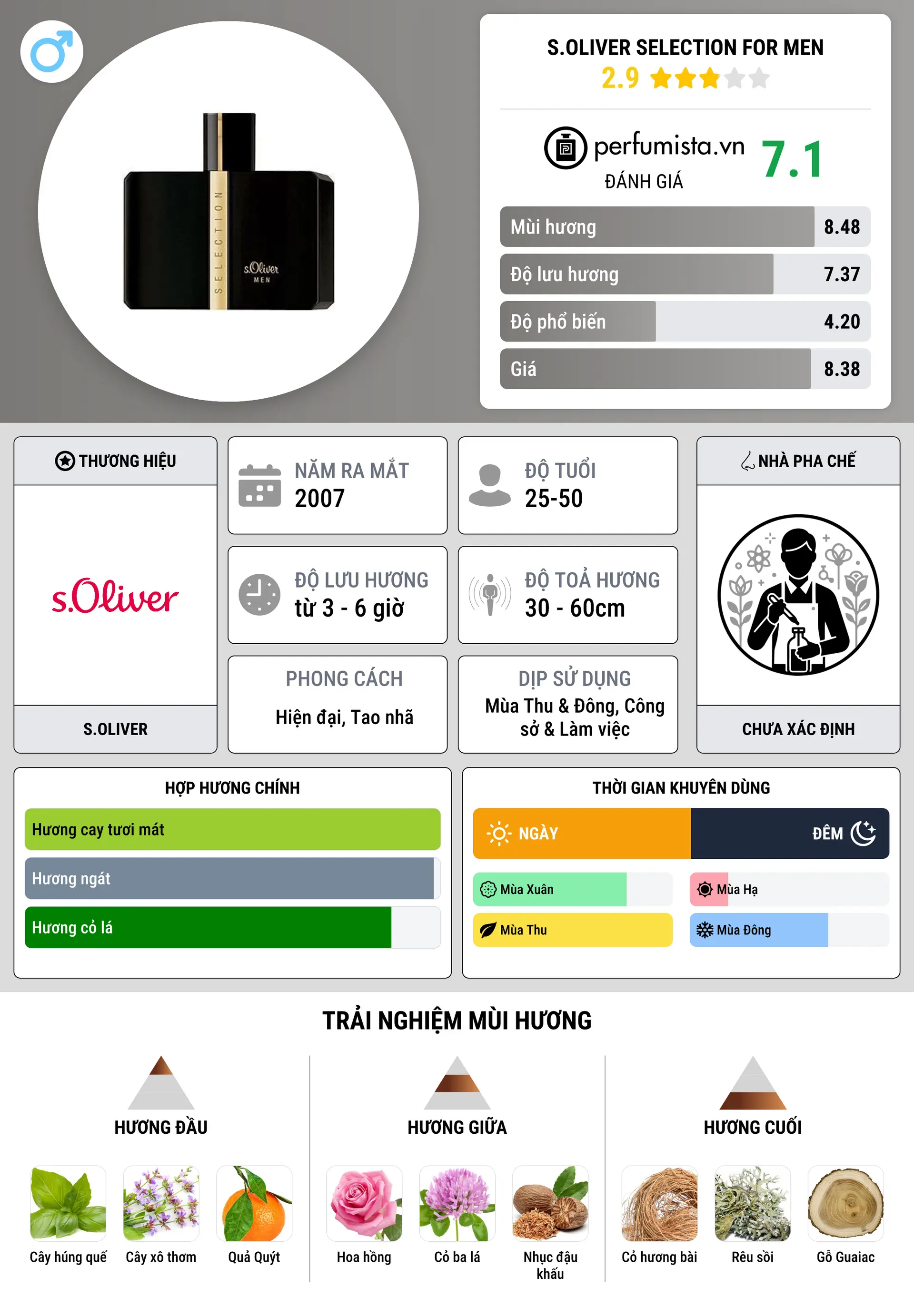Thông tin chi tiết s.Oliver Selection for Men