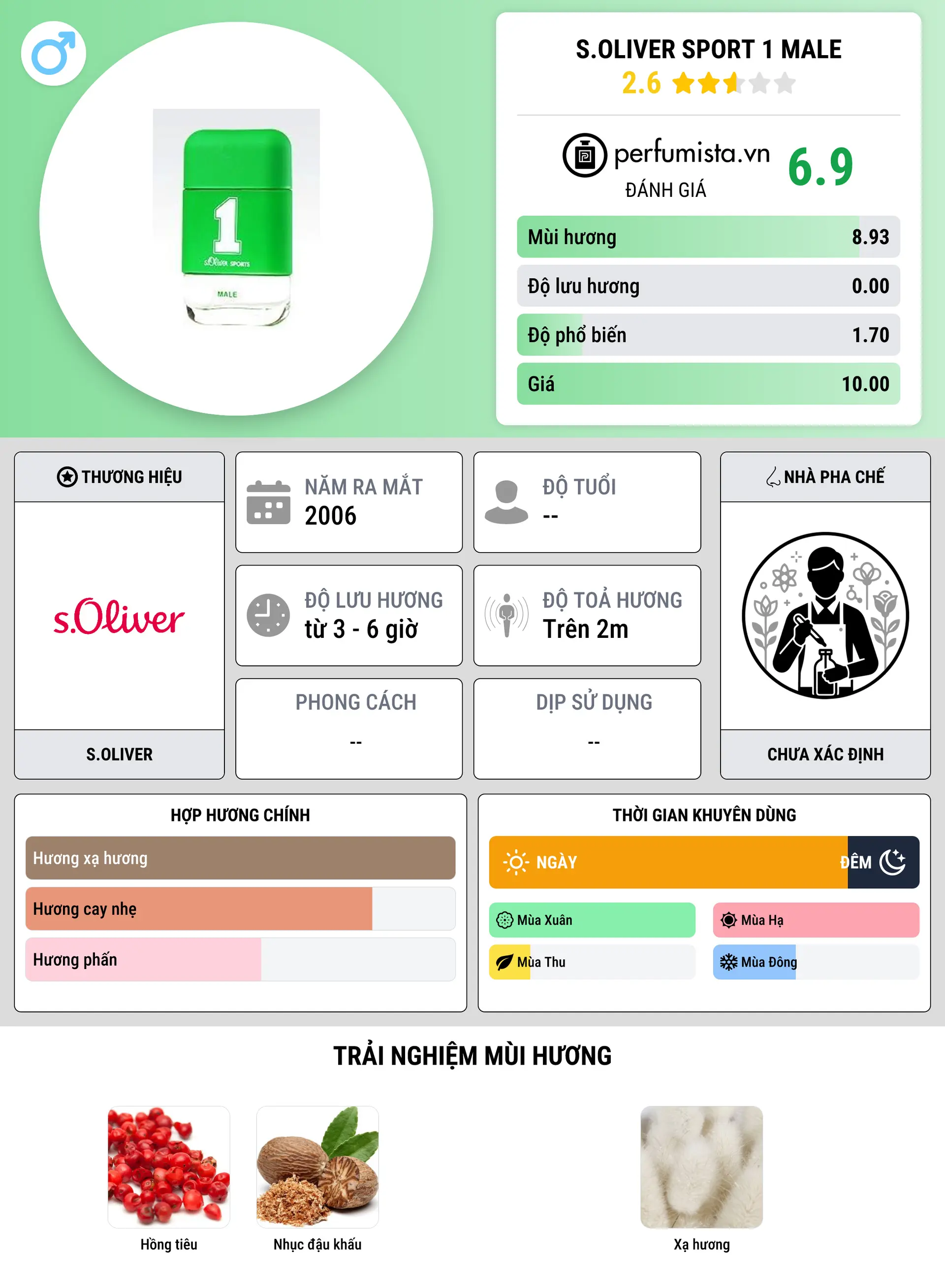 Thông tin chi tiết s.Oliver Sport 1 Male