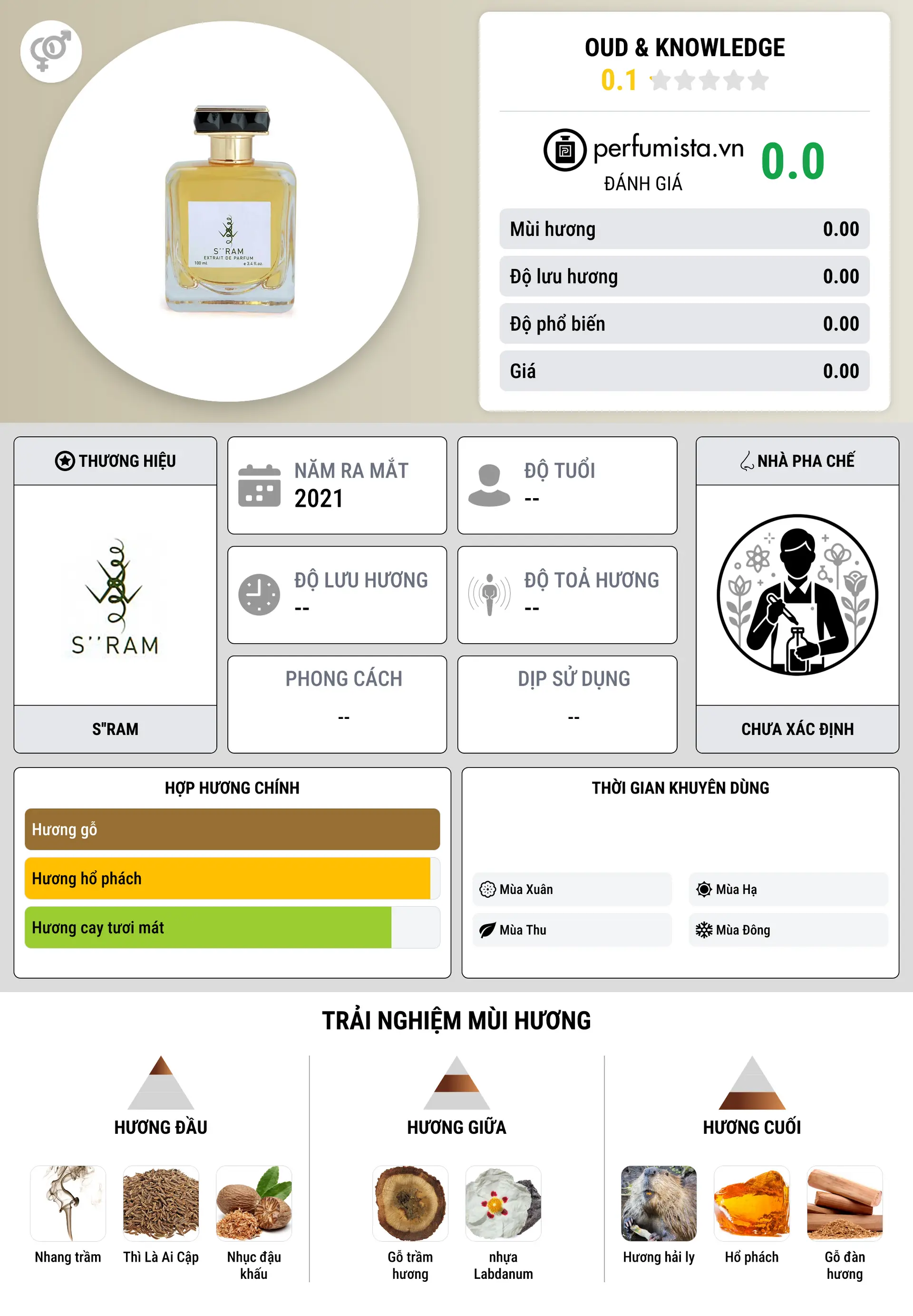 Thông tin chi tiết Oud & Knowledge