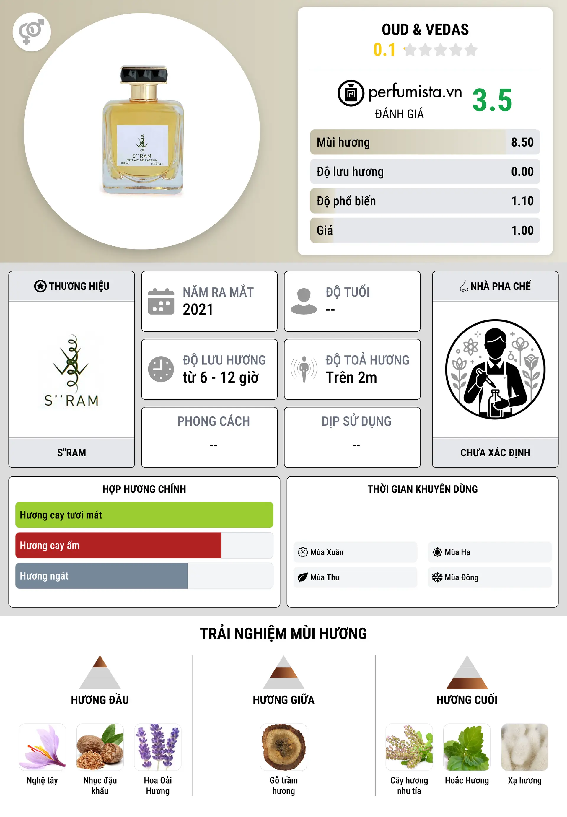 Thông tin chi tiết Oud & Vedas