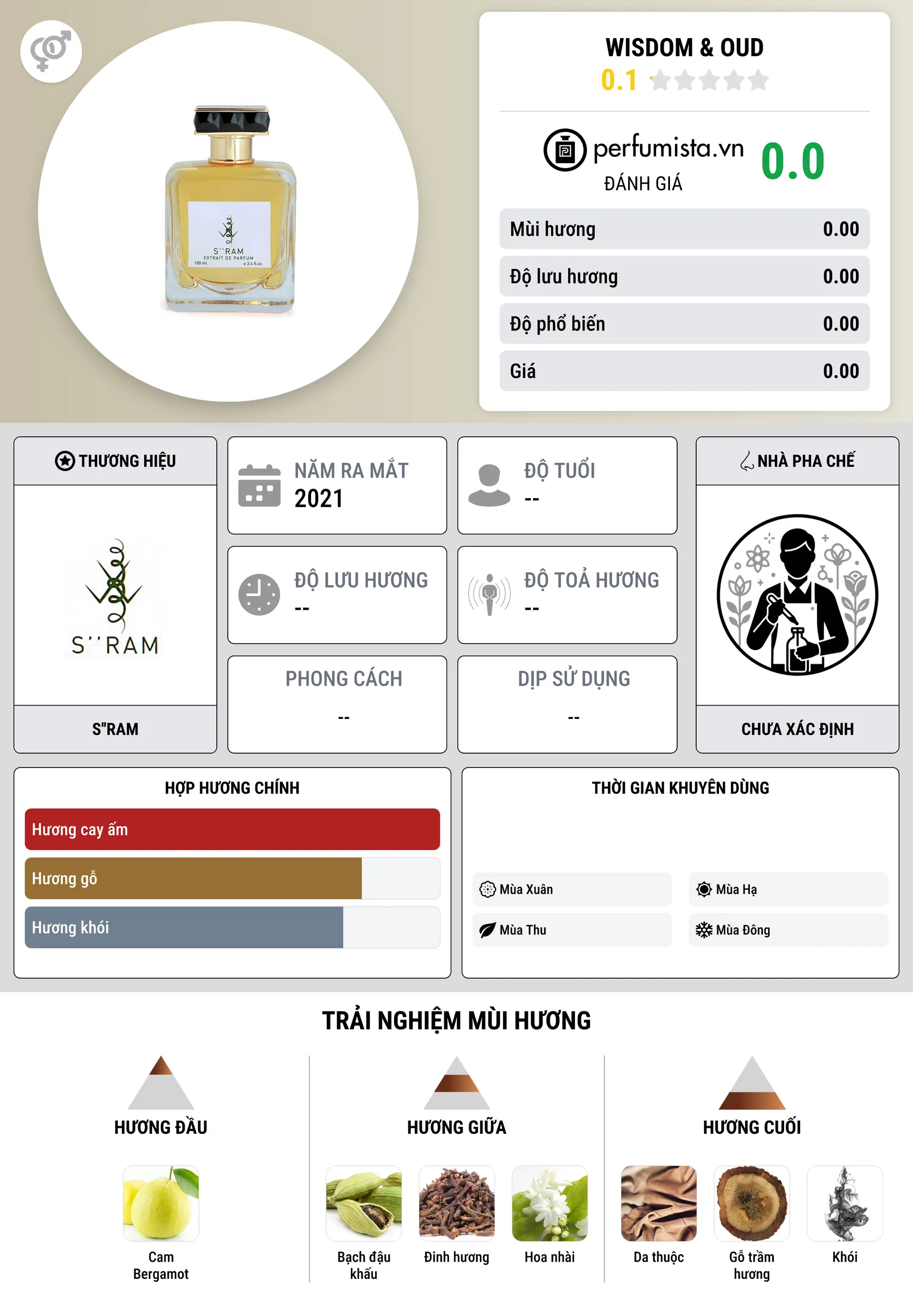 Thông tin chi tiết Wisdom & Oud