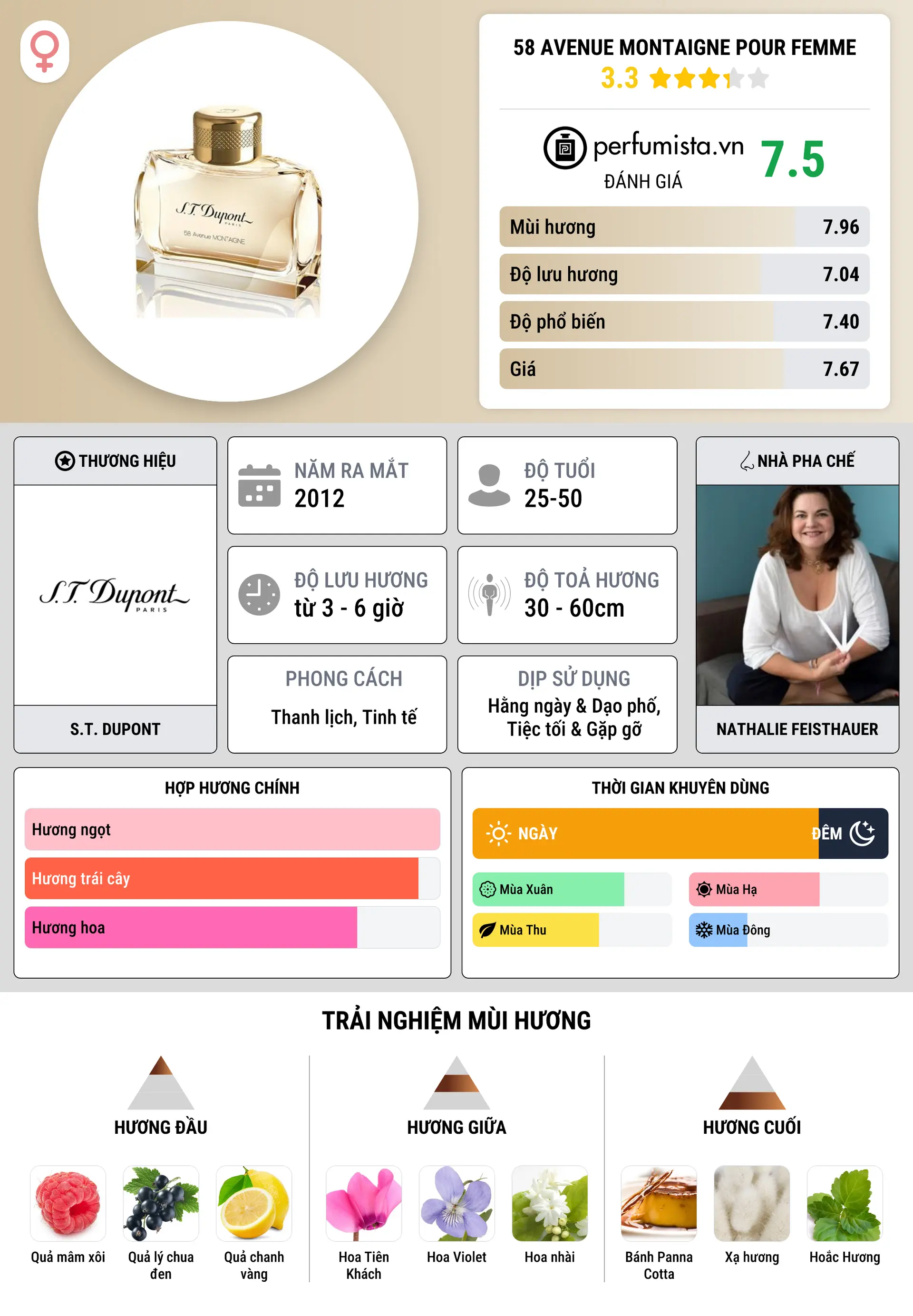 Thông tin chi tiết 58 Avenue Montaigne pour Femme