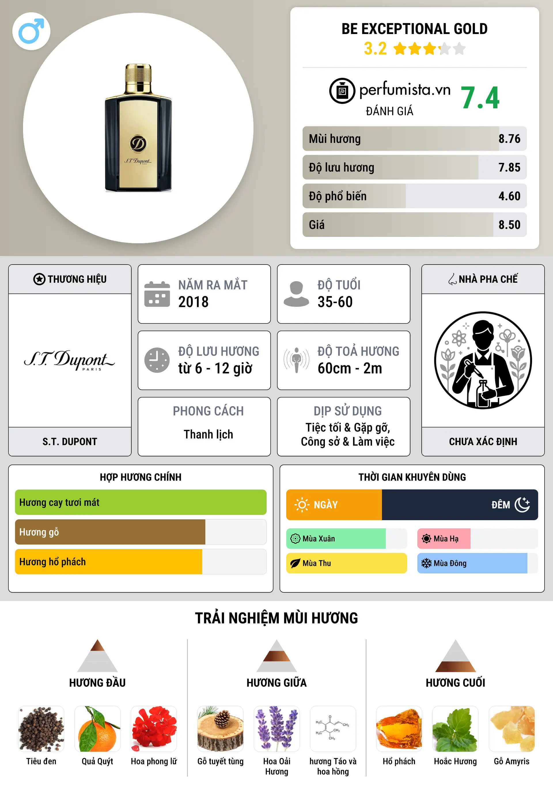 Thông tin chi tiết Be Exceptional Gold