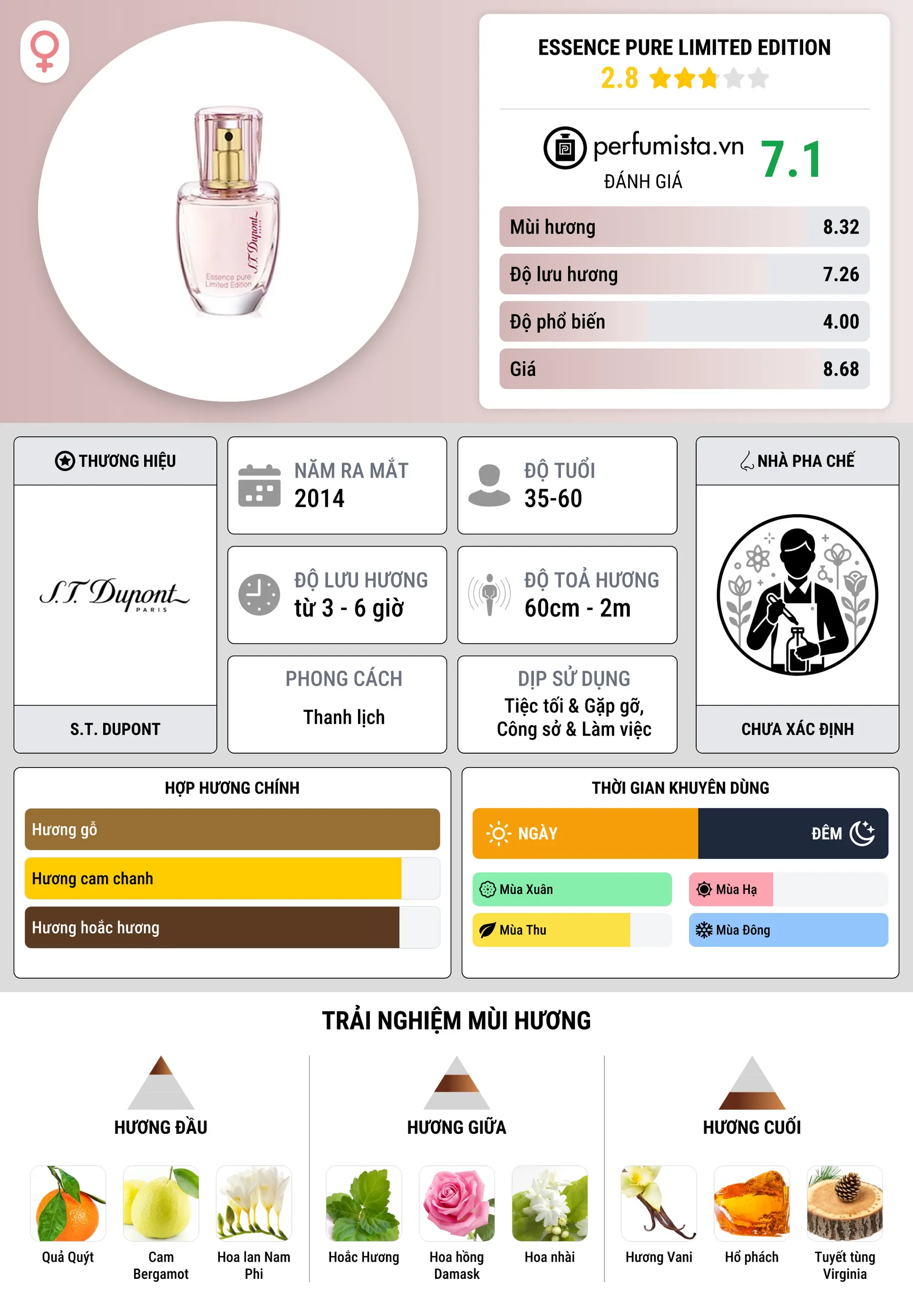 Thông tin chi tiết Essence Pure Limited Edition
