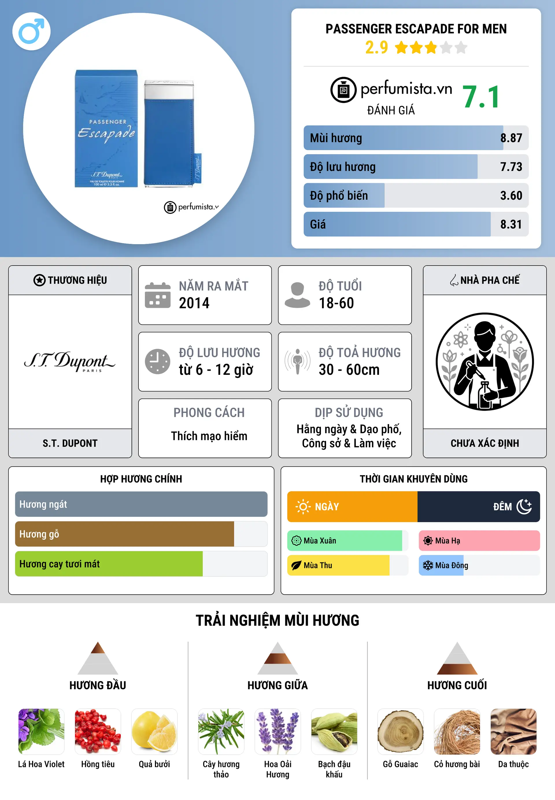 Thông tin chi tiết Passenger Escapade for Men
