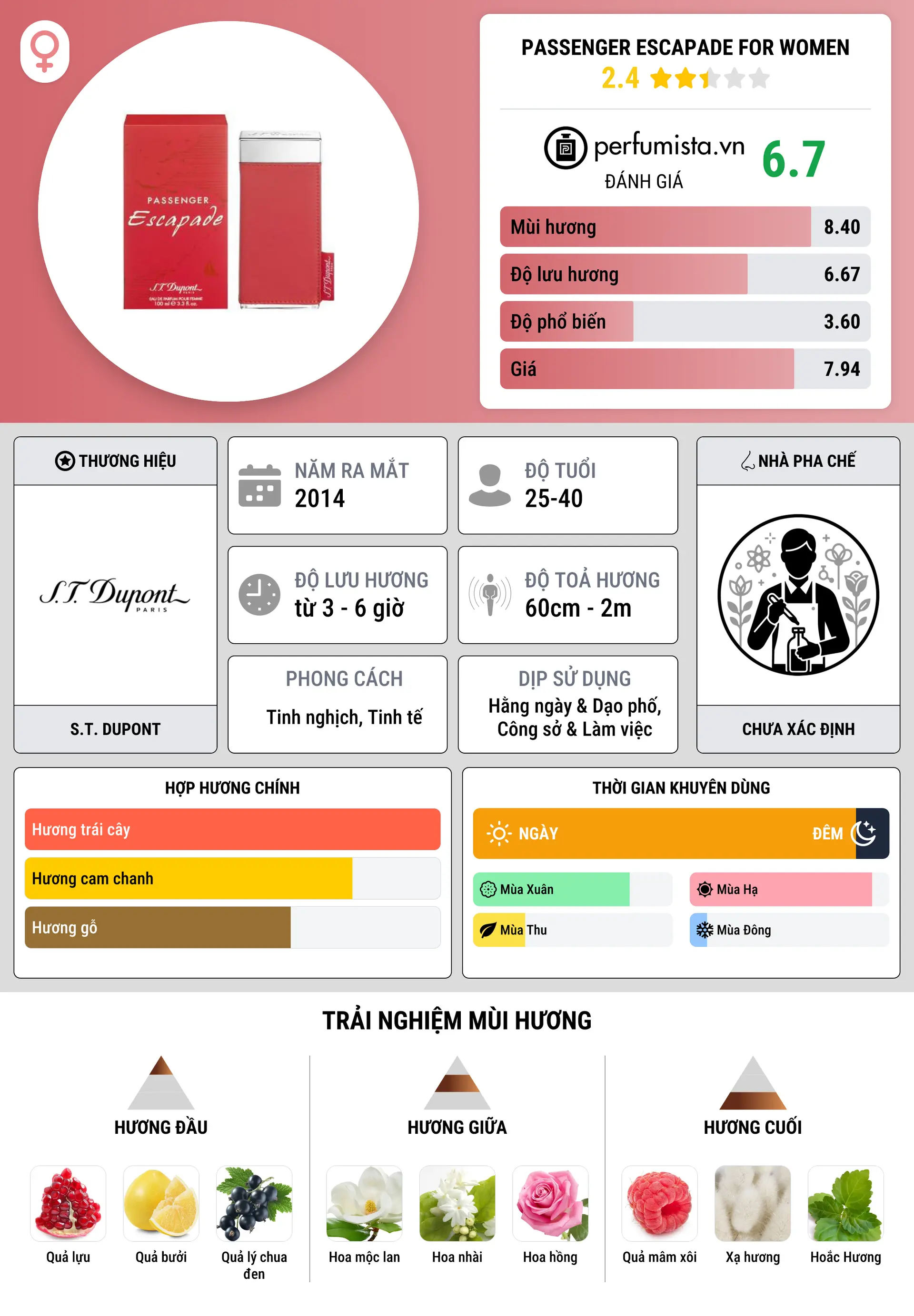 Thông tin chi tiết Passenger Escapade for Women