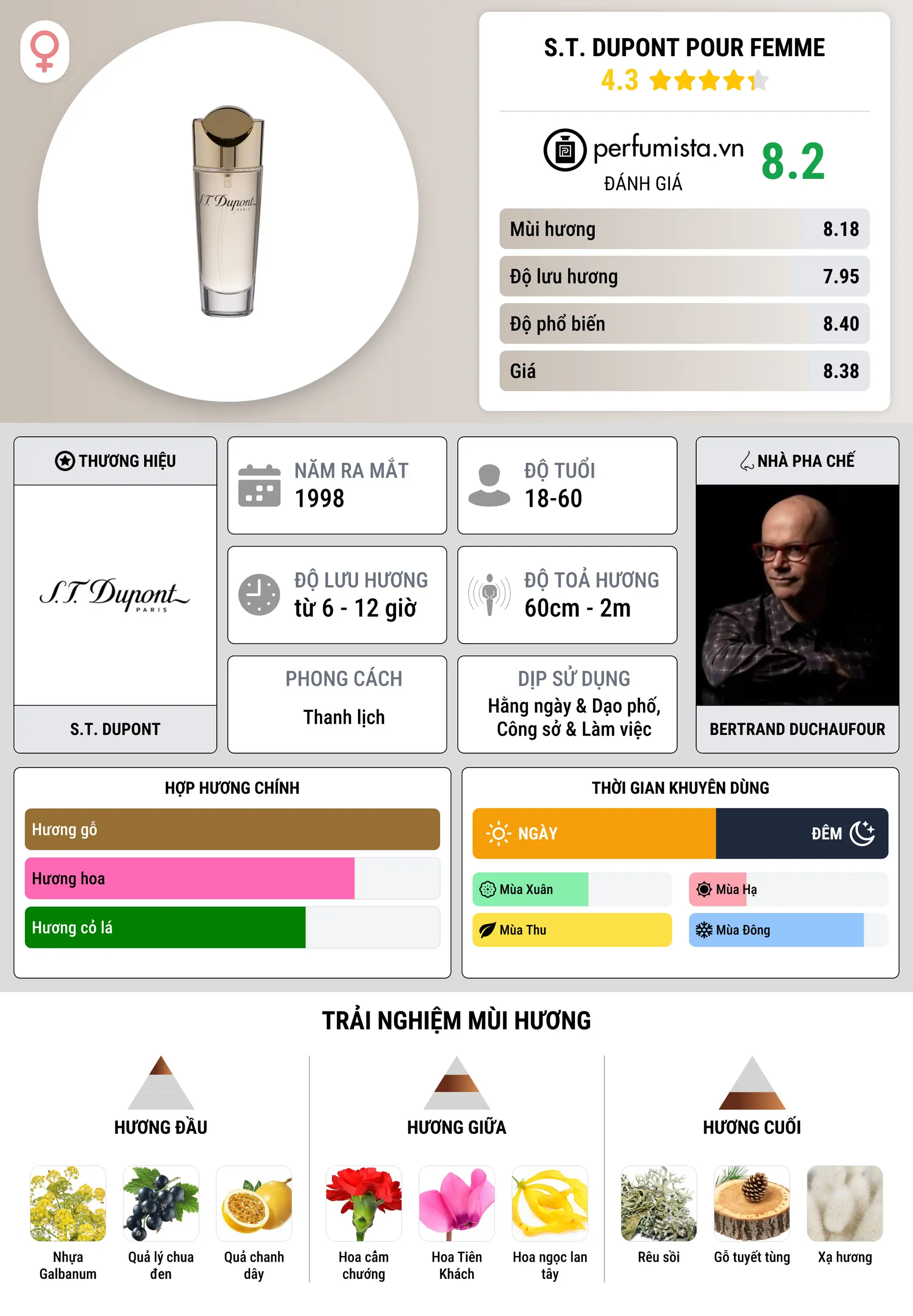 Thông tin chi tiết S.T. Dupont pour Femme