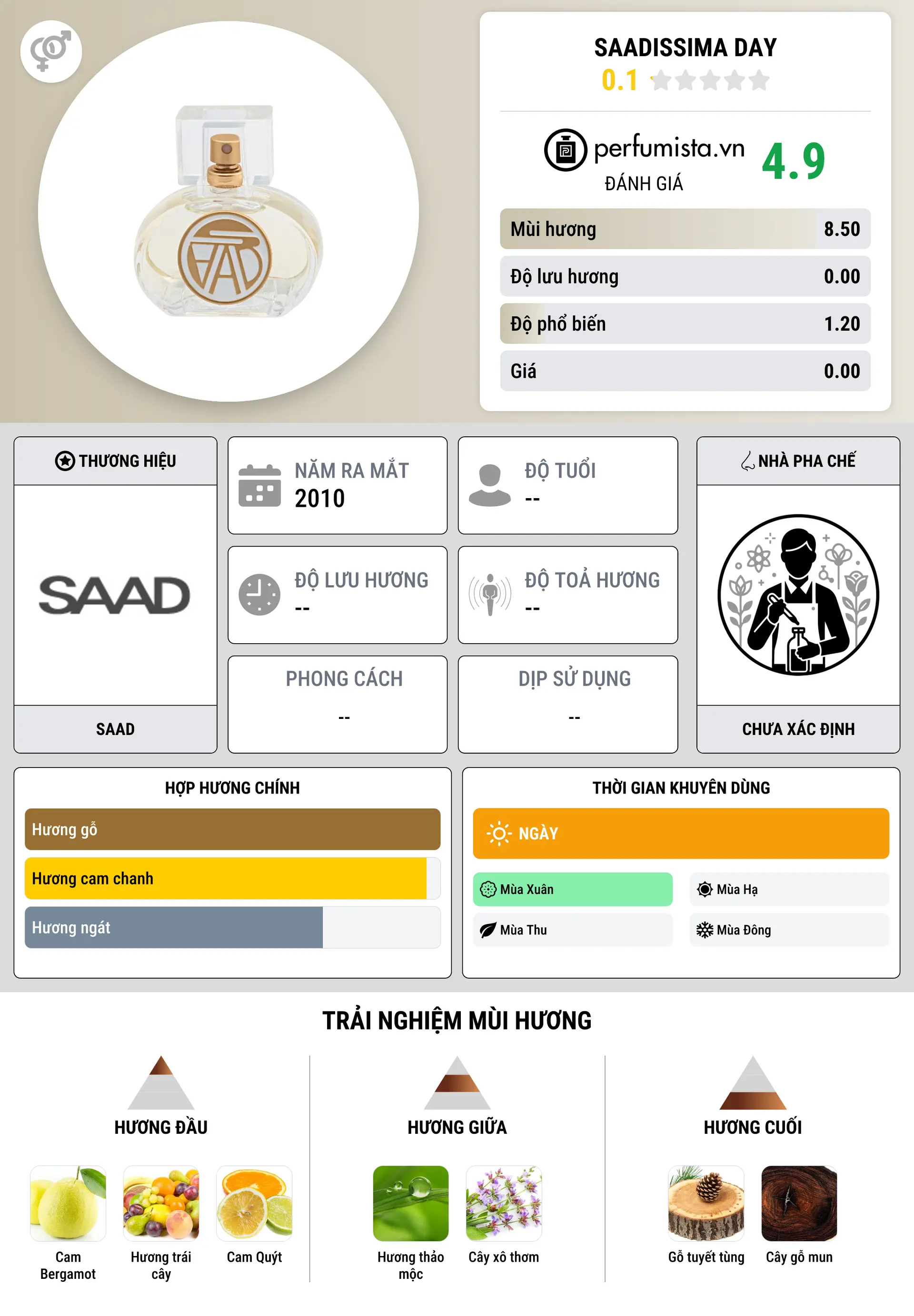 Thông tin chi tiết Saadissima Day