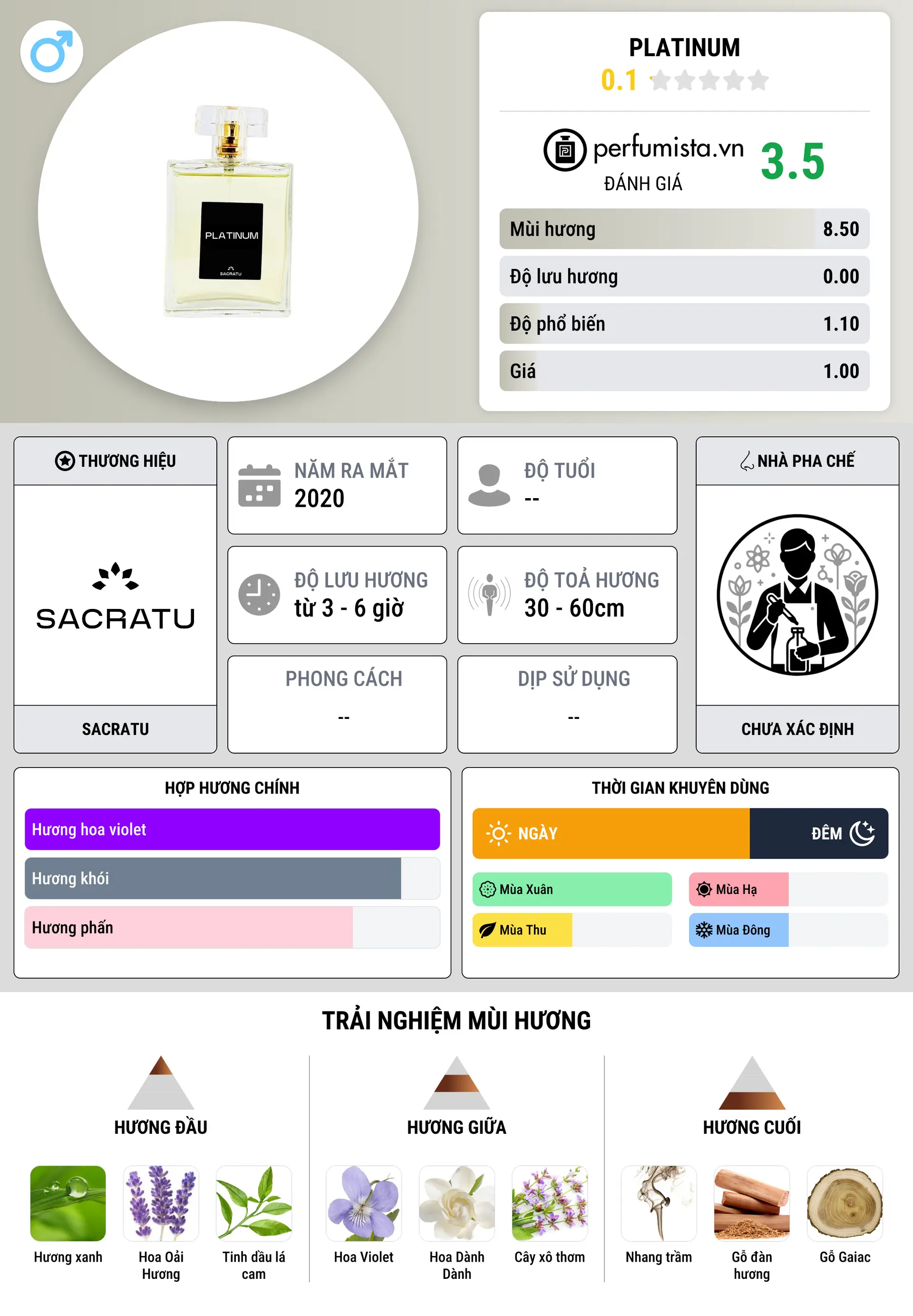 Thông tin chi tiết Platinum