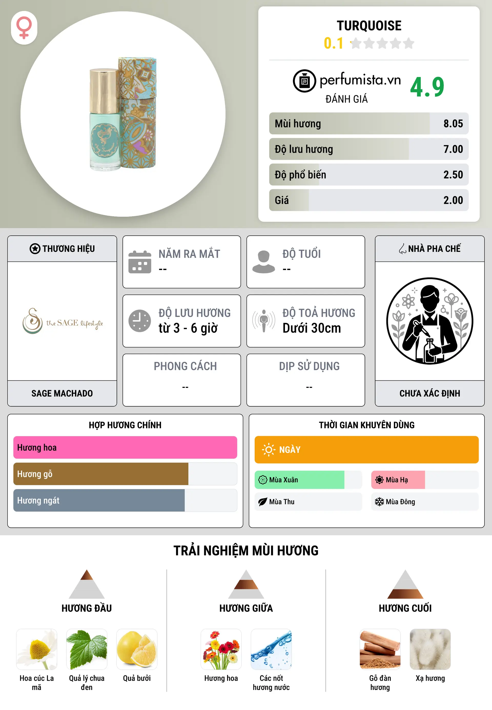 Thông tin chi tiết Turquoise