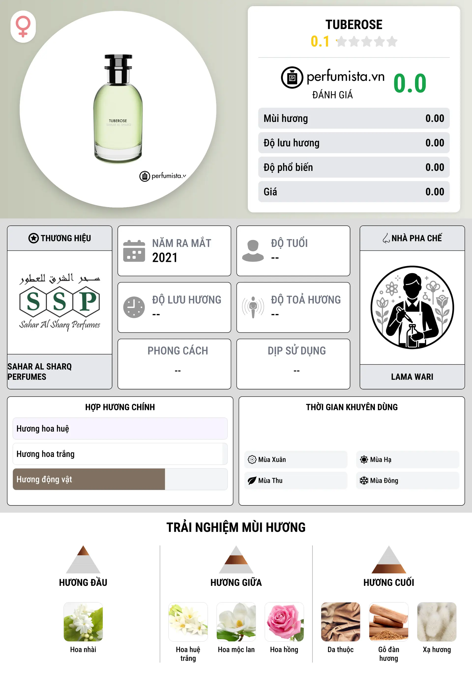 Thông tin chi tiết Tuberose