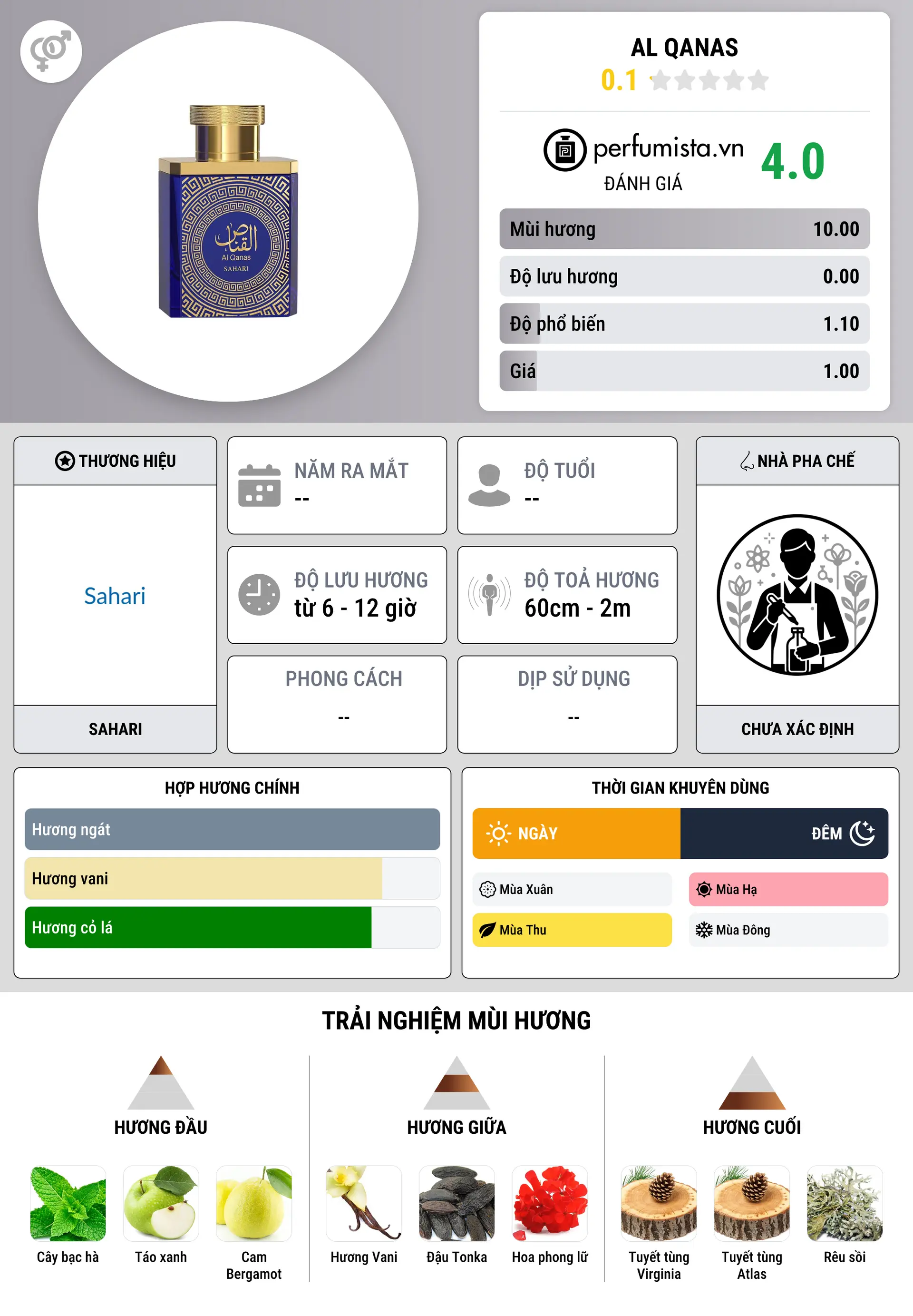 Thông tin chi tiết Al Qanas