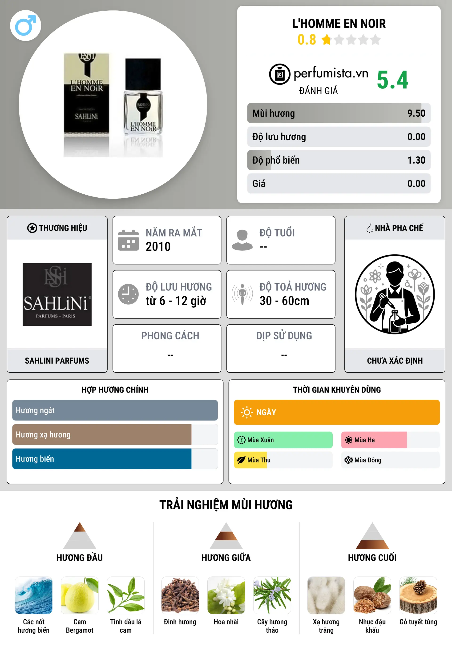 Thông tin chi tiết L'Homme en Noir