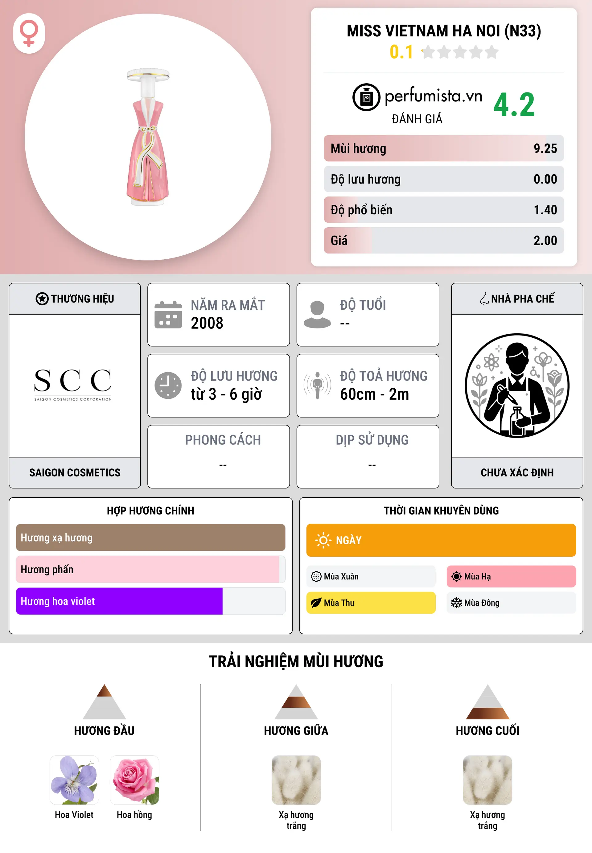 Thông tin chi tiết Miss Vietnam Ha Noi (N33)