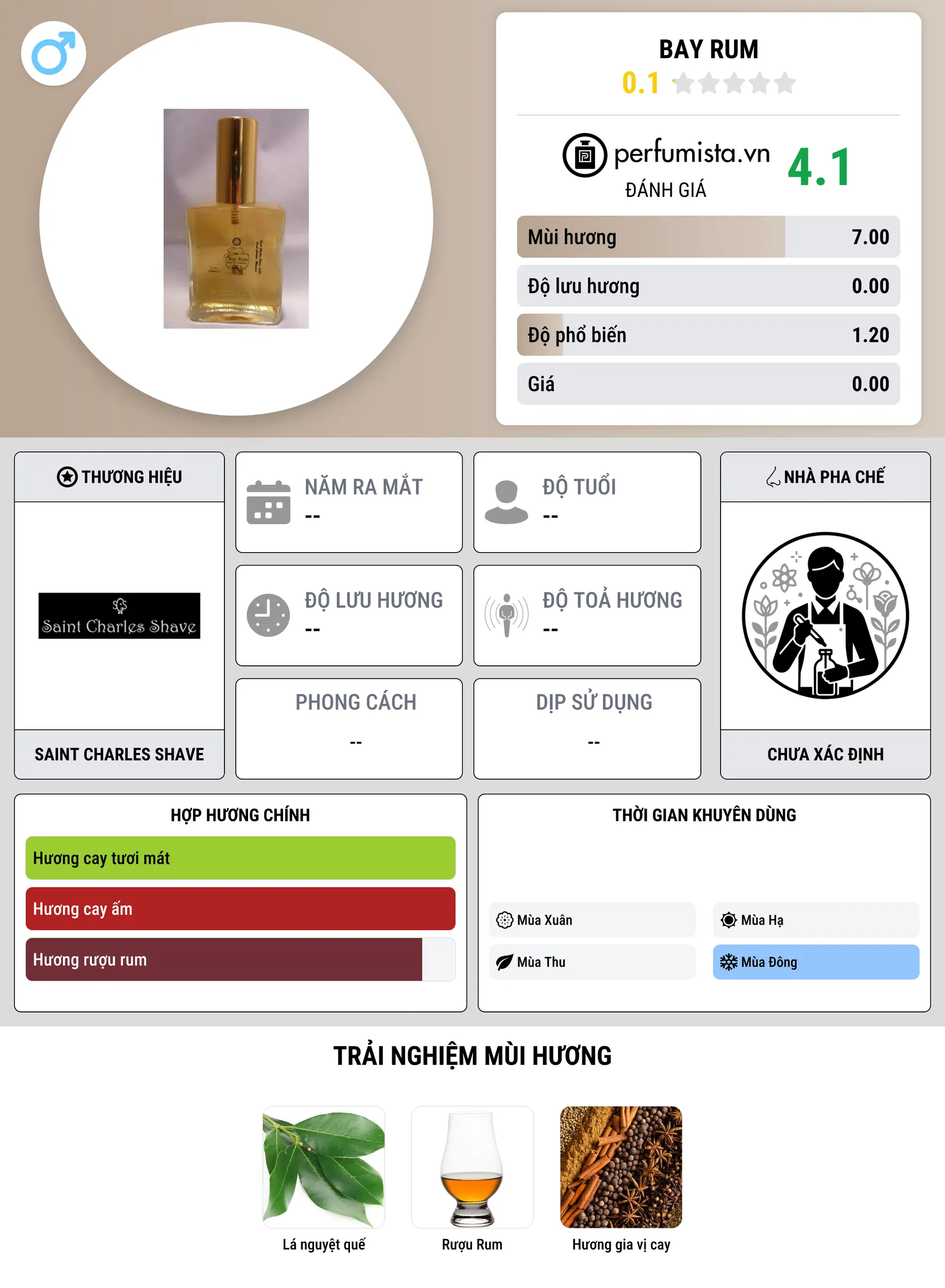 Thông tin chi tiết Bay Rum