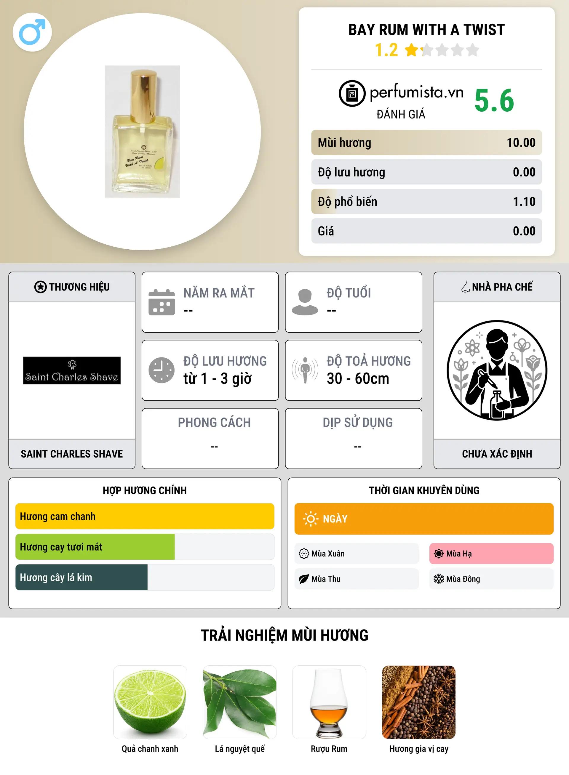 Thông tin chi tiết Bay Rum With a Twist