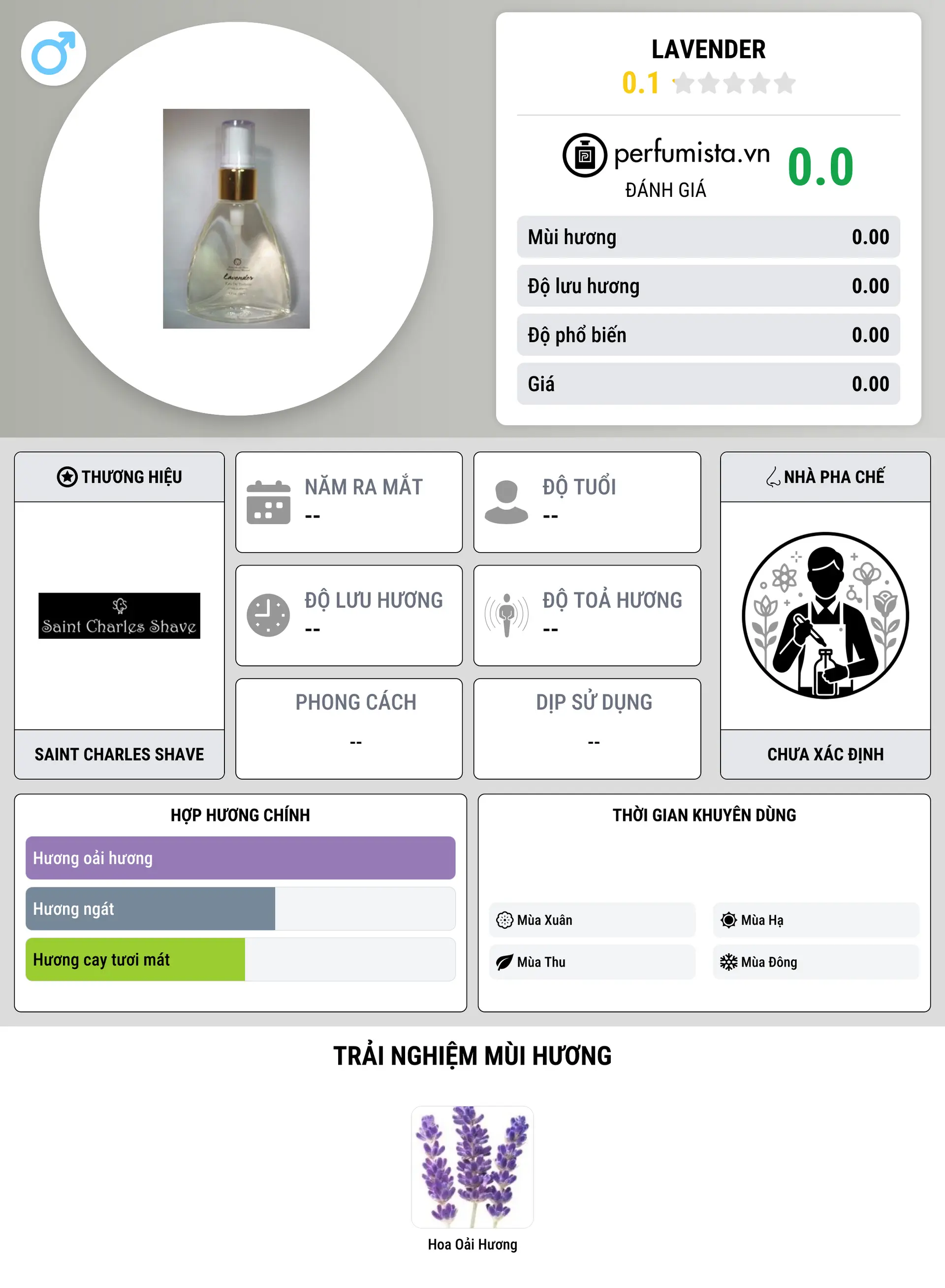 Thông tin chi tiết Lavender