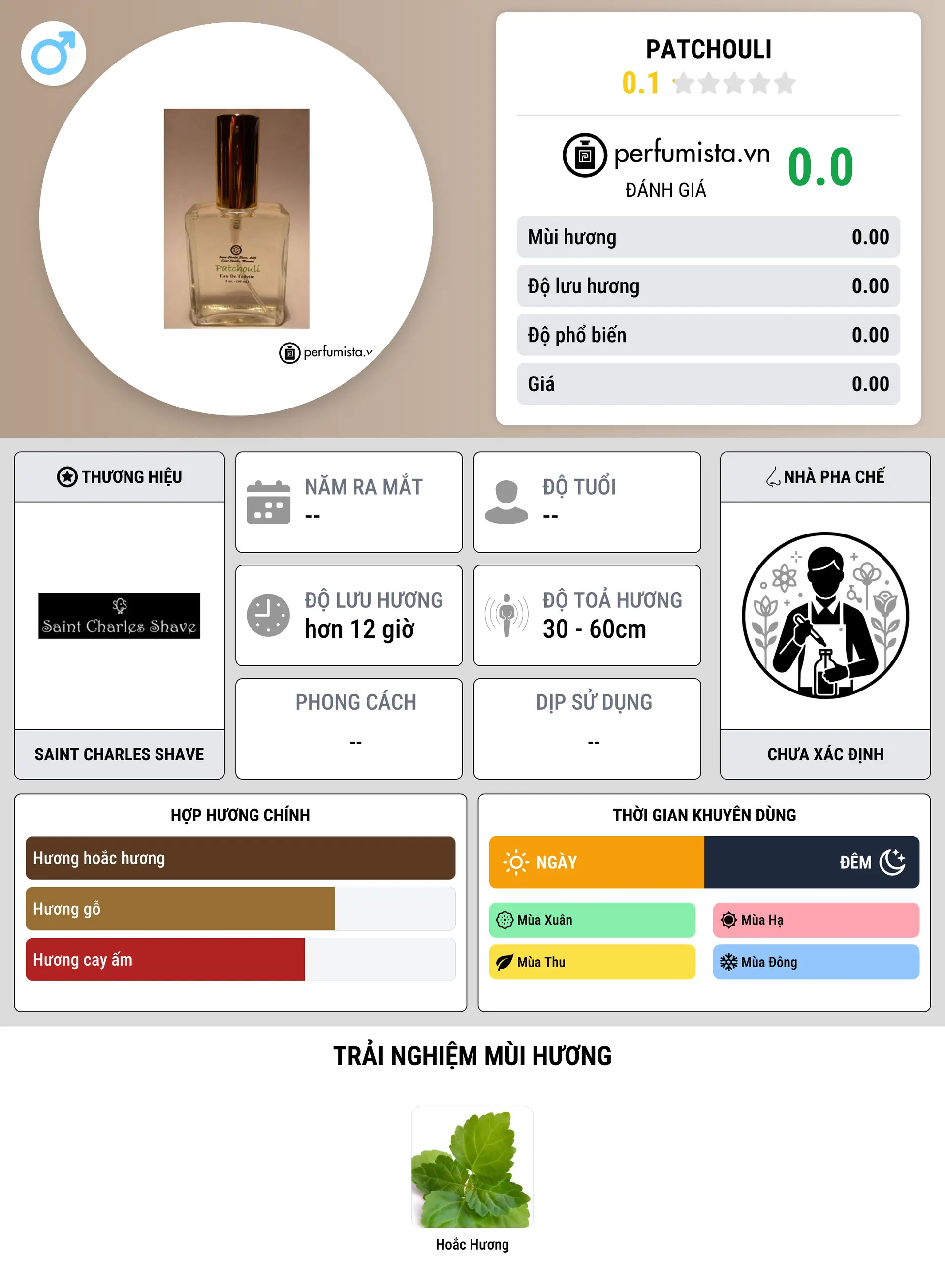 Thông tin chi tiết Patchouli