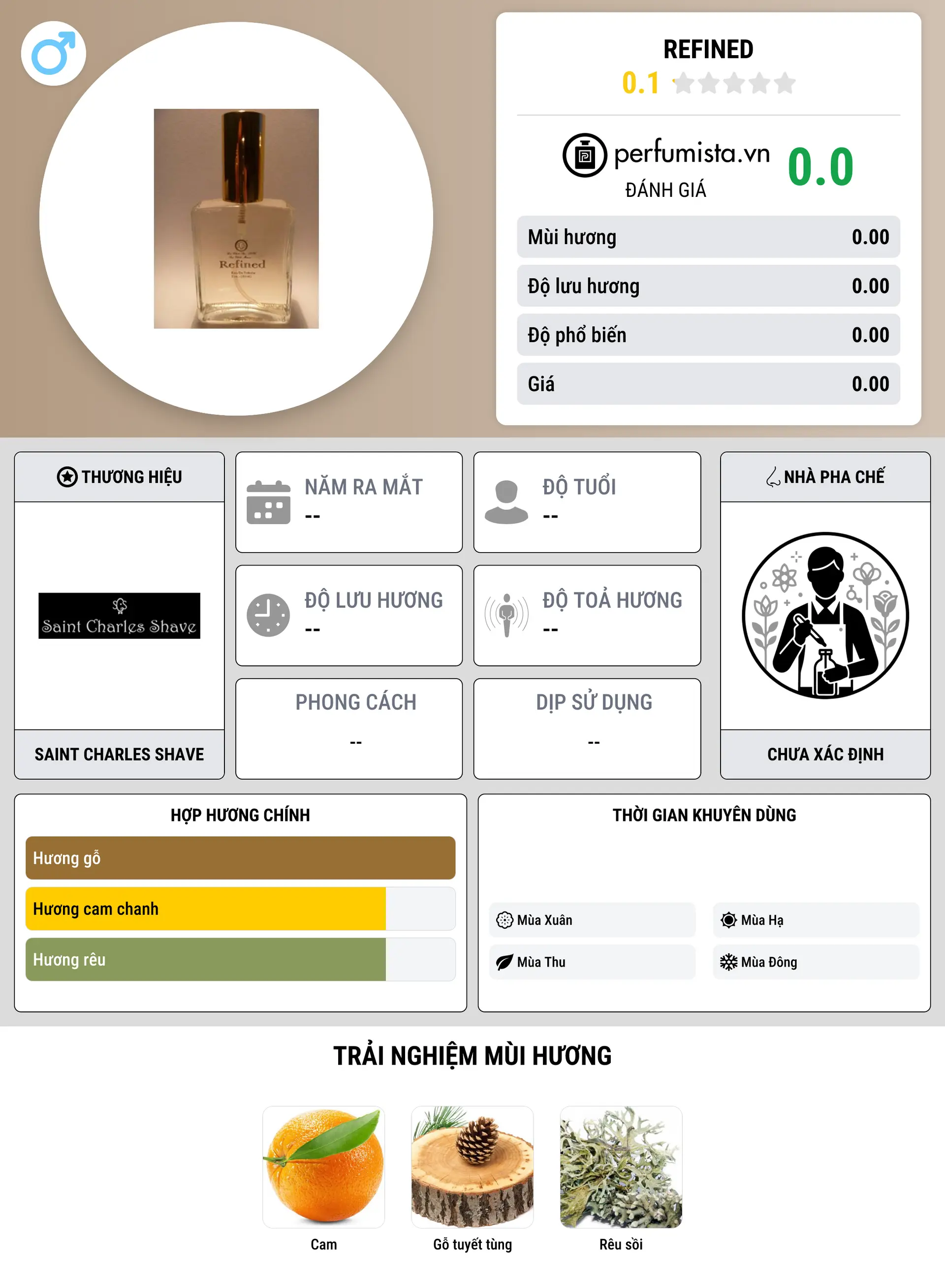 Thông tin chi tiết Refined