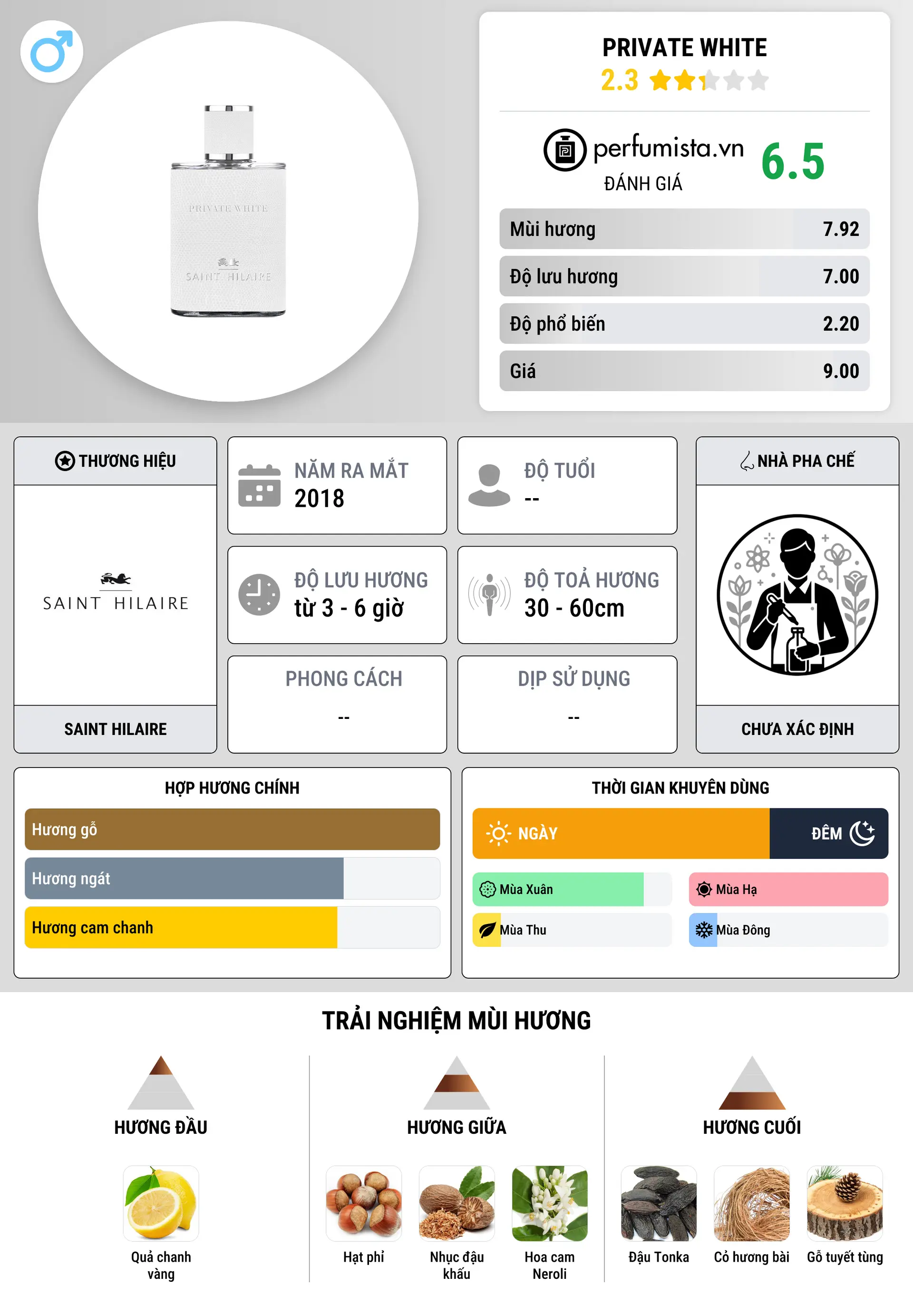 Thông tin chi tiết Private White