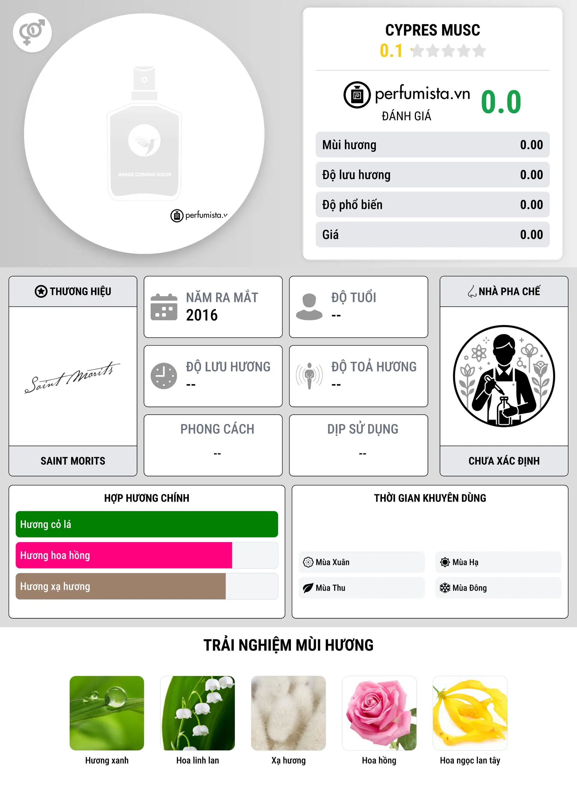 Thông tin chi tiết Cypres Musc