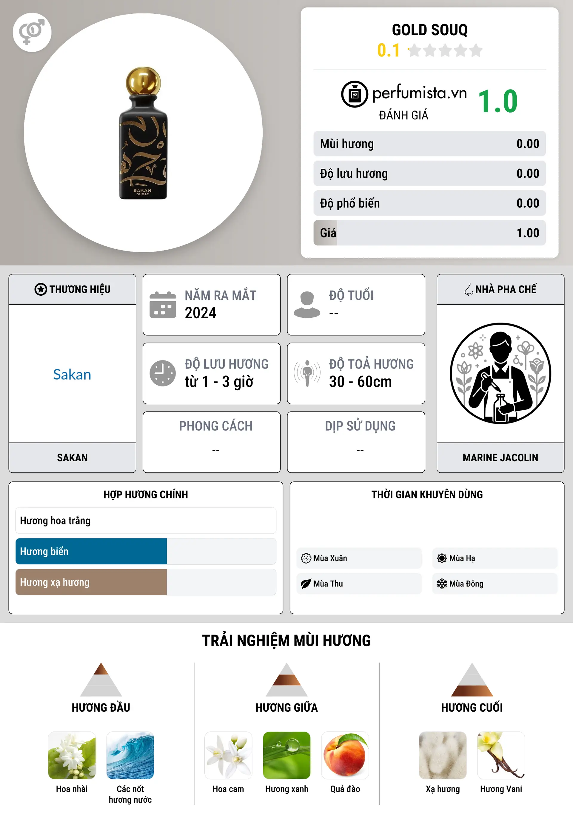 Thông tin chi tiết Gold Souq