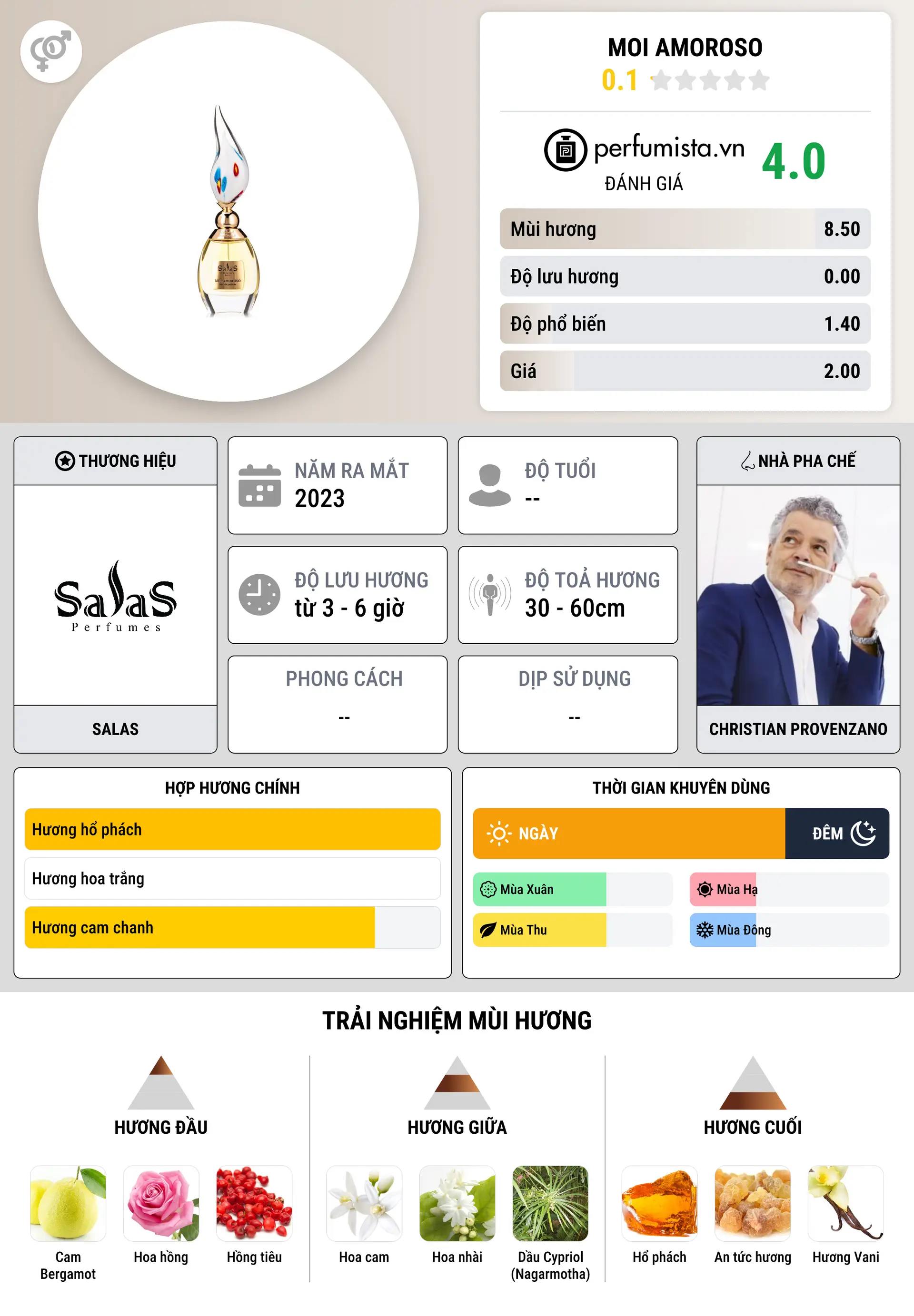Thông tin chi tiết Moi Amoroso